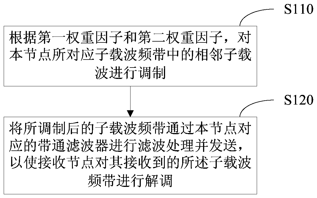 Interference suppression method and device