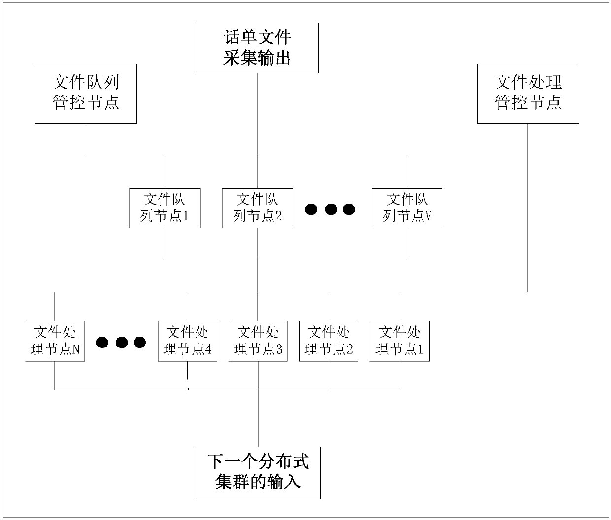 Bill file processing method, system and equipment and medium