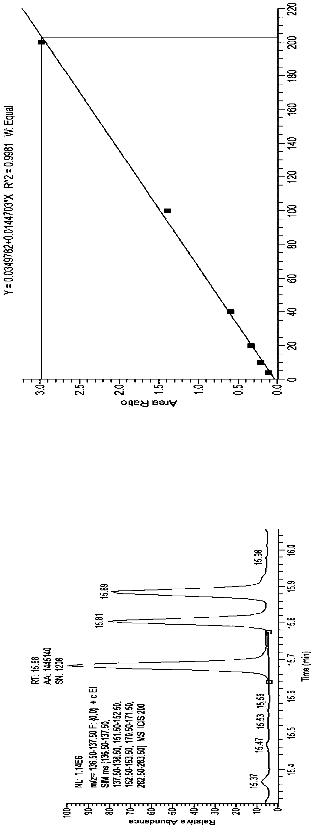 Method for qualitatively detecting capsicum materials through gas chromatography-mass spectrometry combiner