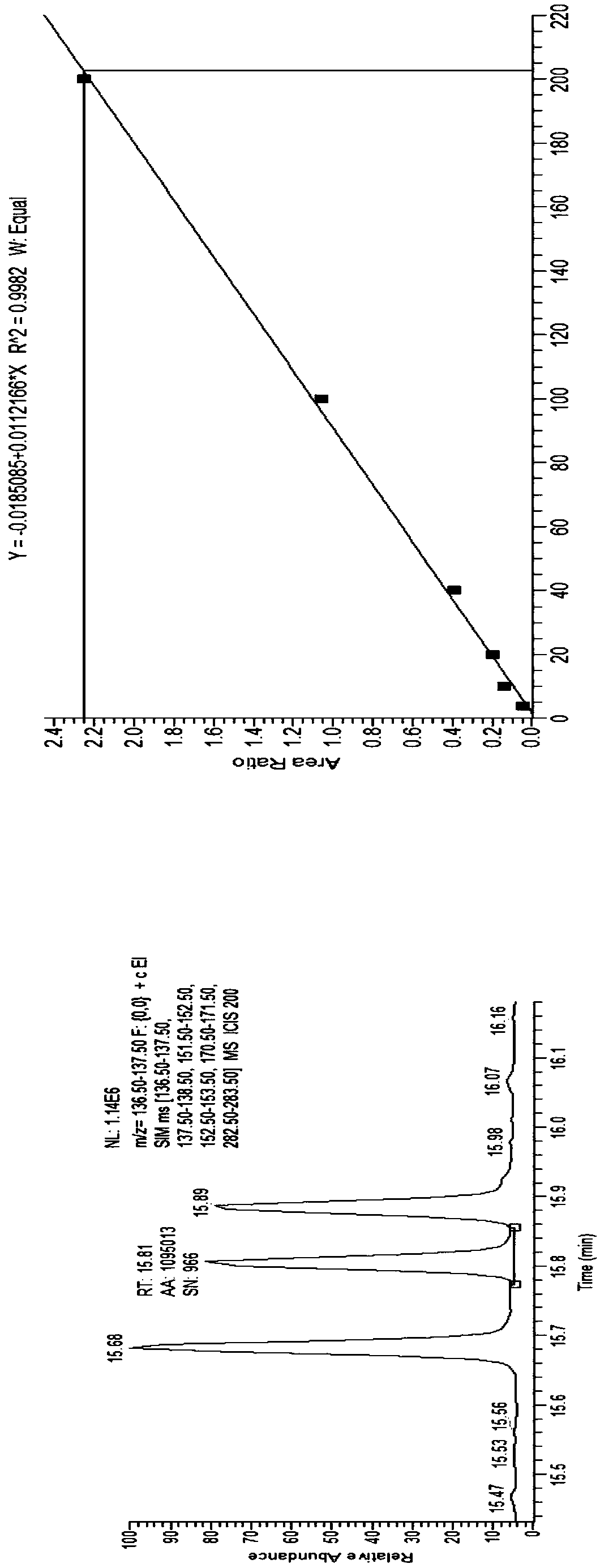 Method for qualitatively detecting capsicum materials through gas chromatography-mass spectrometry combiner