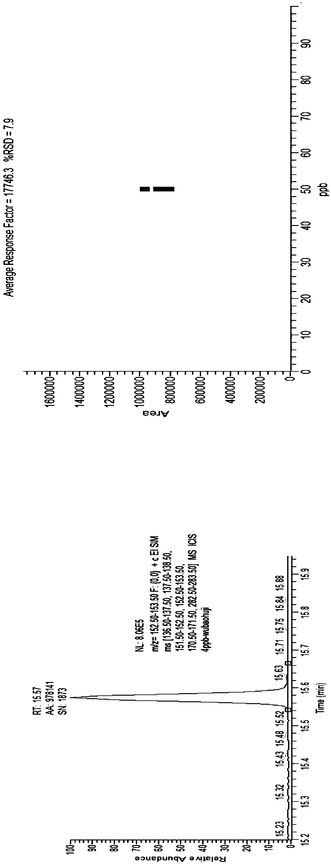 Method for qualitatively detecting capsicum materials through gas chromatography-mass spectrometry combiner