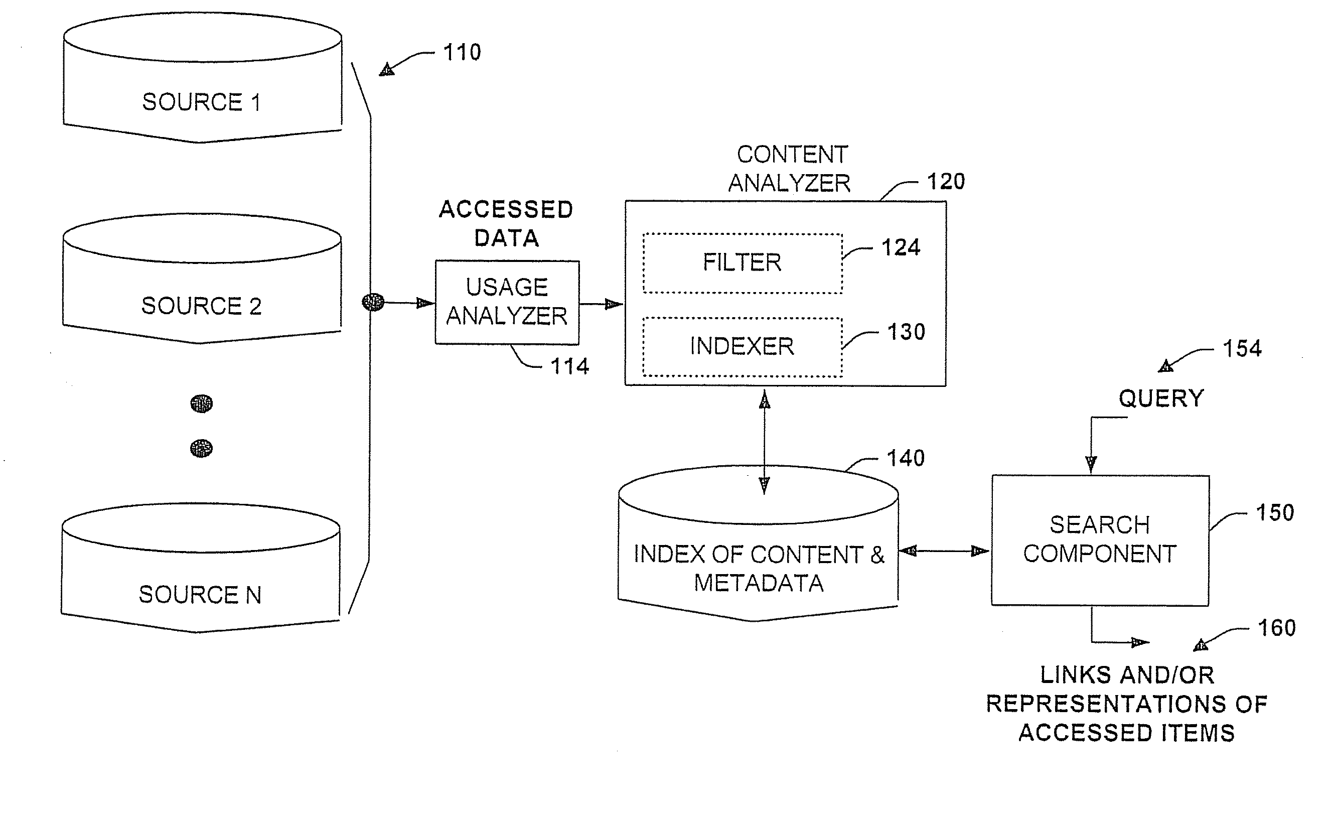 Systems and methods for personal ubiquitous information retrieval and reuse