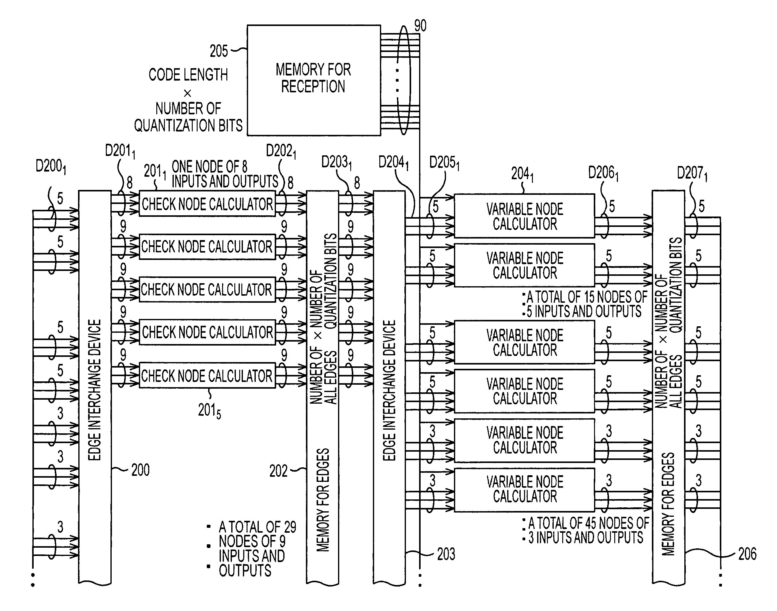 Decoding method, decoding apparatus, and program to decode low density parity check codes