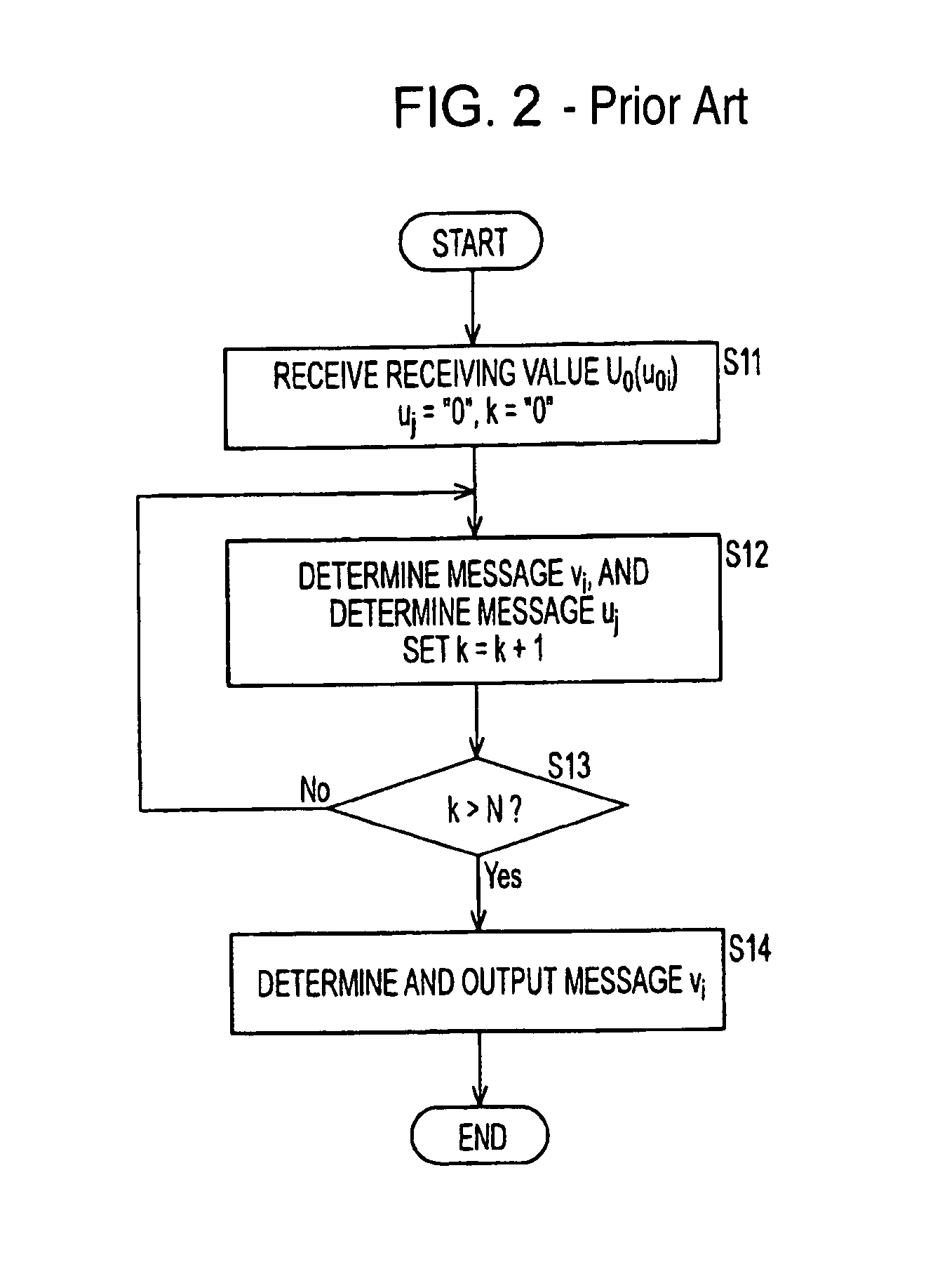 Decoding method, decoding apparatus, and program to decode low density parity check codes