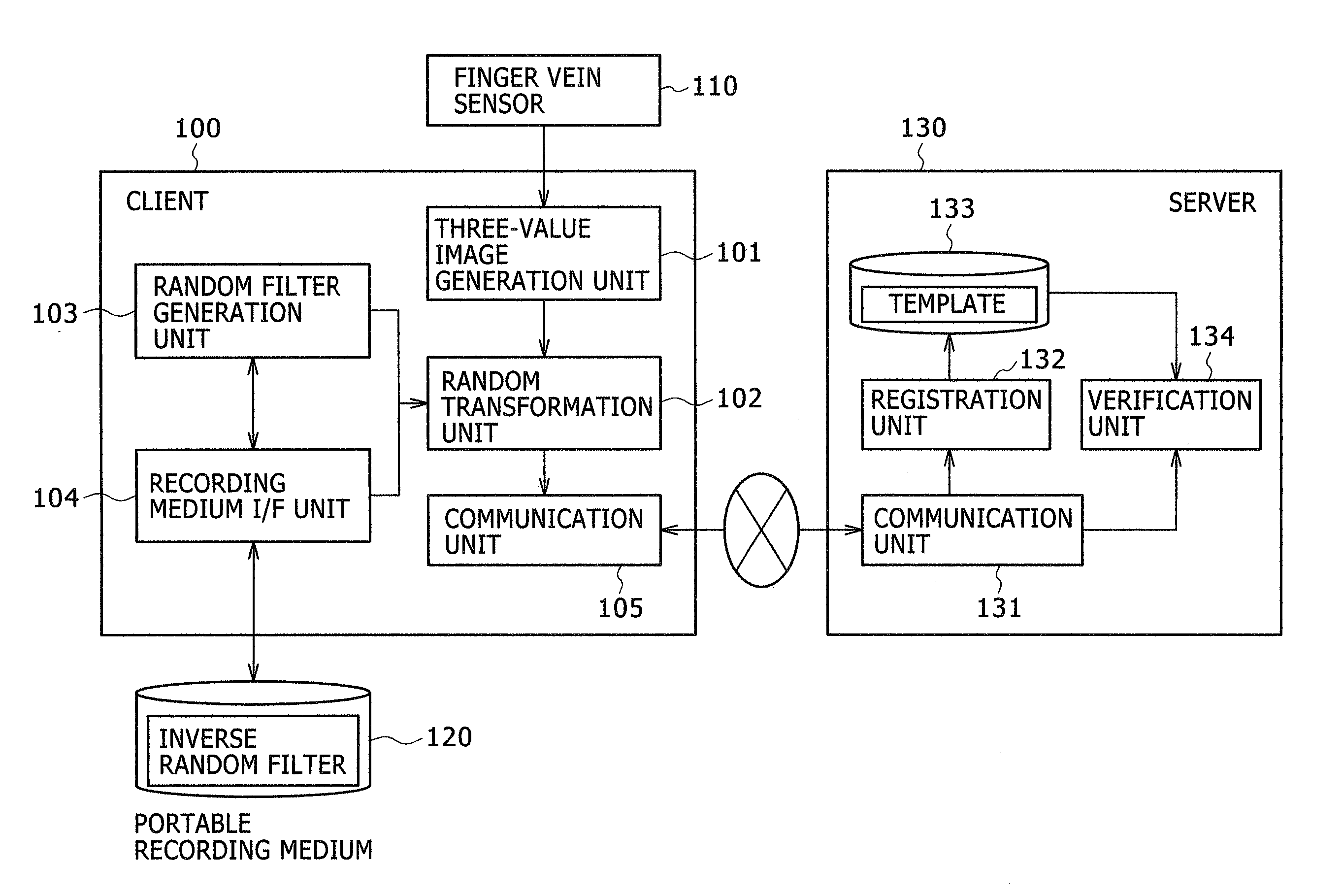 Method, System and Program for Authenticating a User by Biometric Information