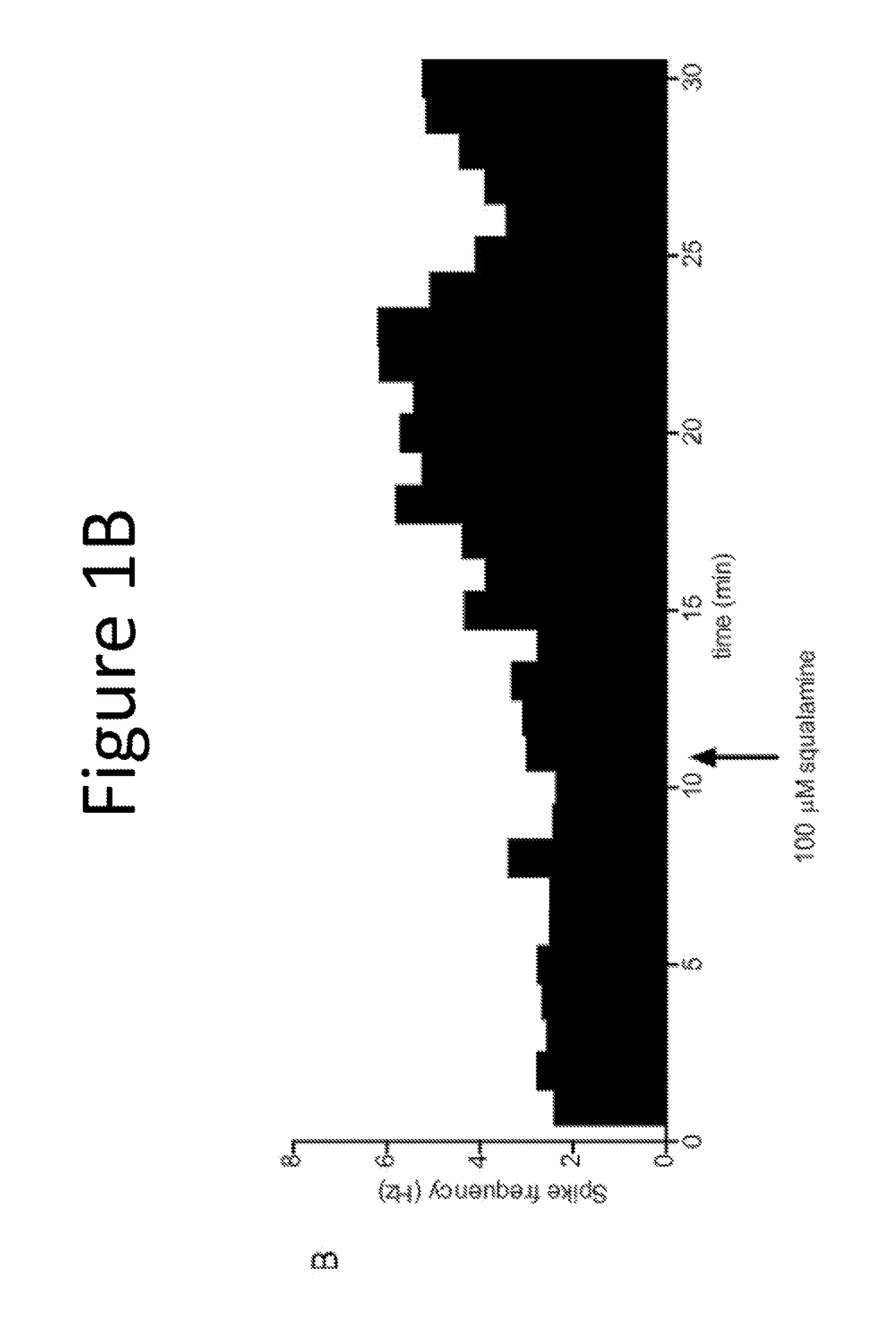 Methods of treating and preventing gastrointestinal motility disorders using aminosterols