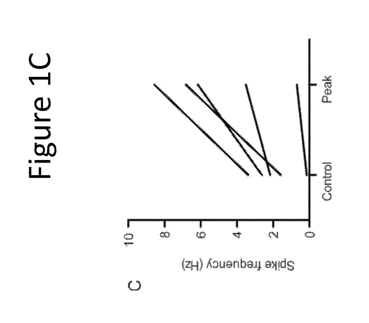 Methods of treating and preventing gastrointestinal motility disorders using aminosterols