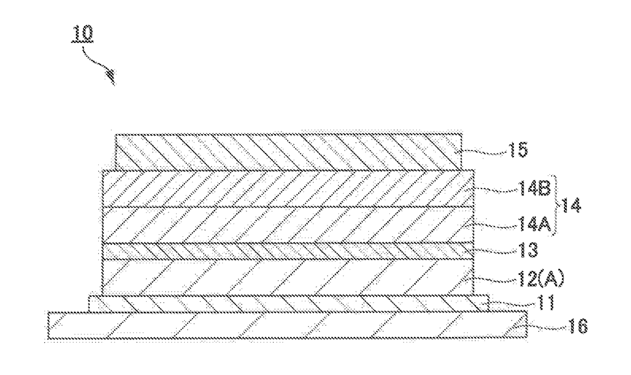 Organic electroluminescent element and electronic device