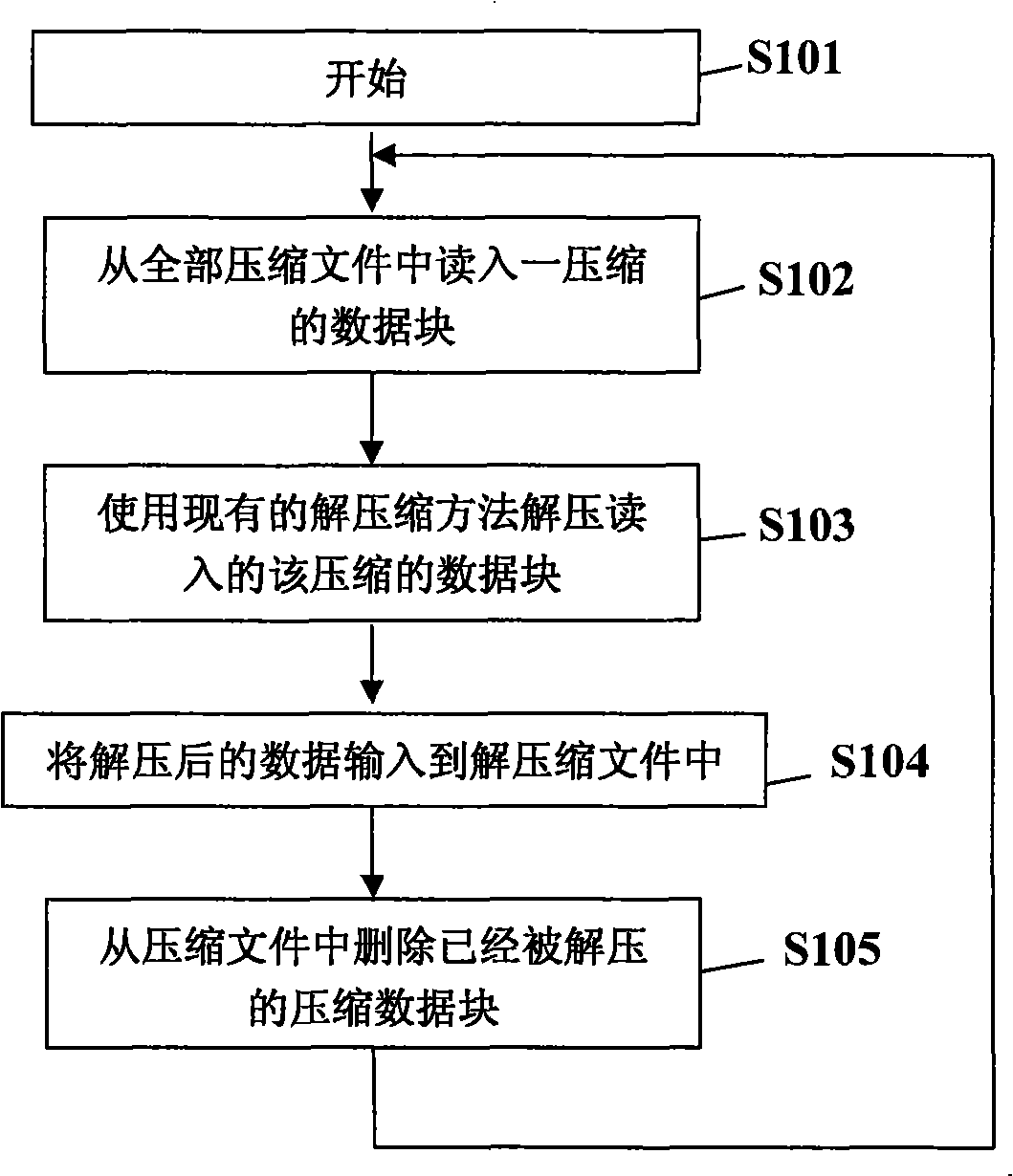 Method and system for reducing storage requirements during decompressing compressed file