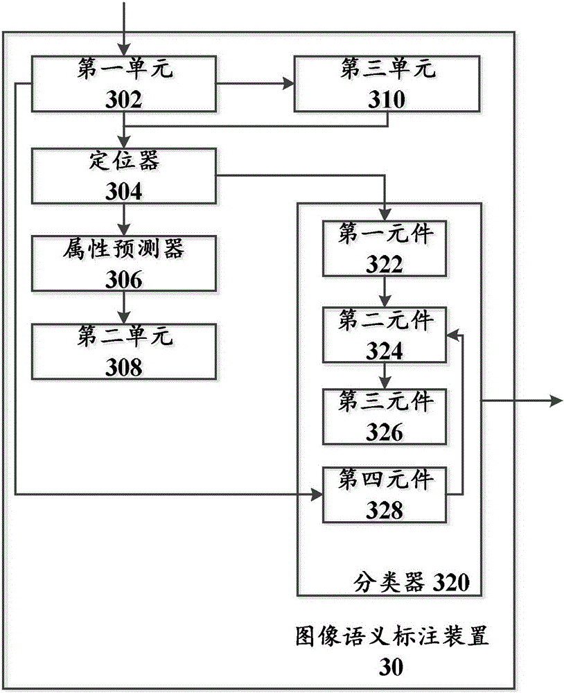 Method and device for automatic semantic annotation of image, and computer equipment