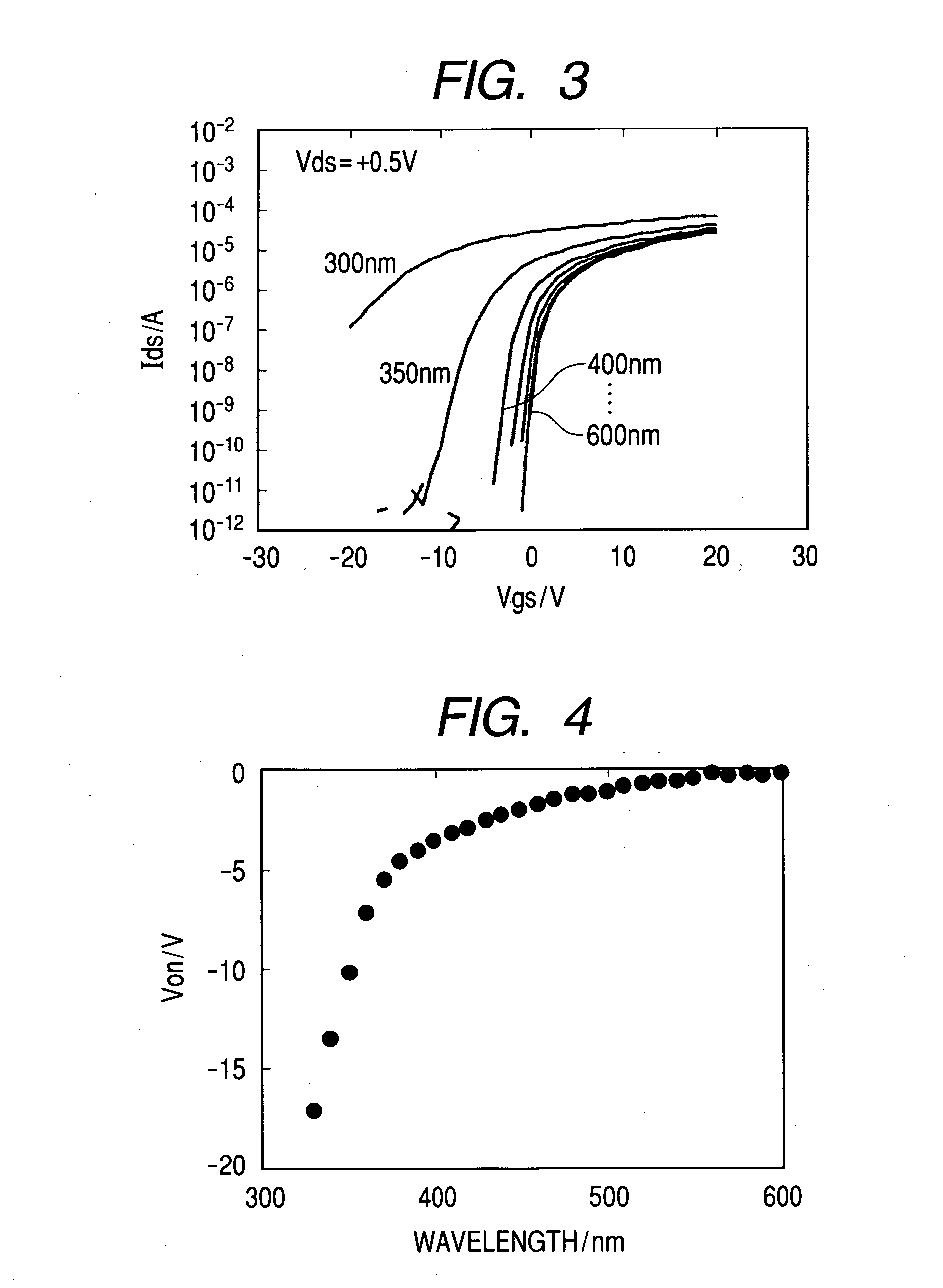 Method of treating semiconductor element