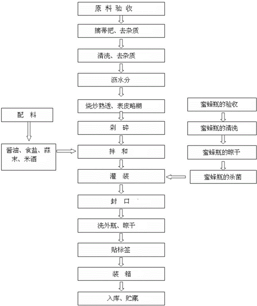 Fried chili sauce and preparation method thereof