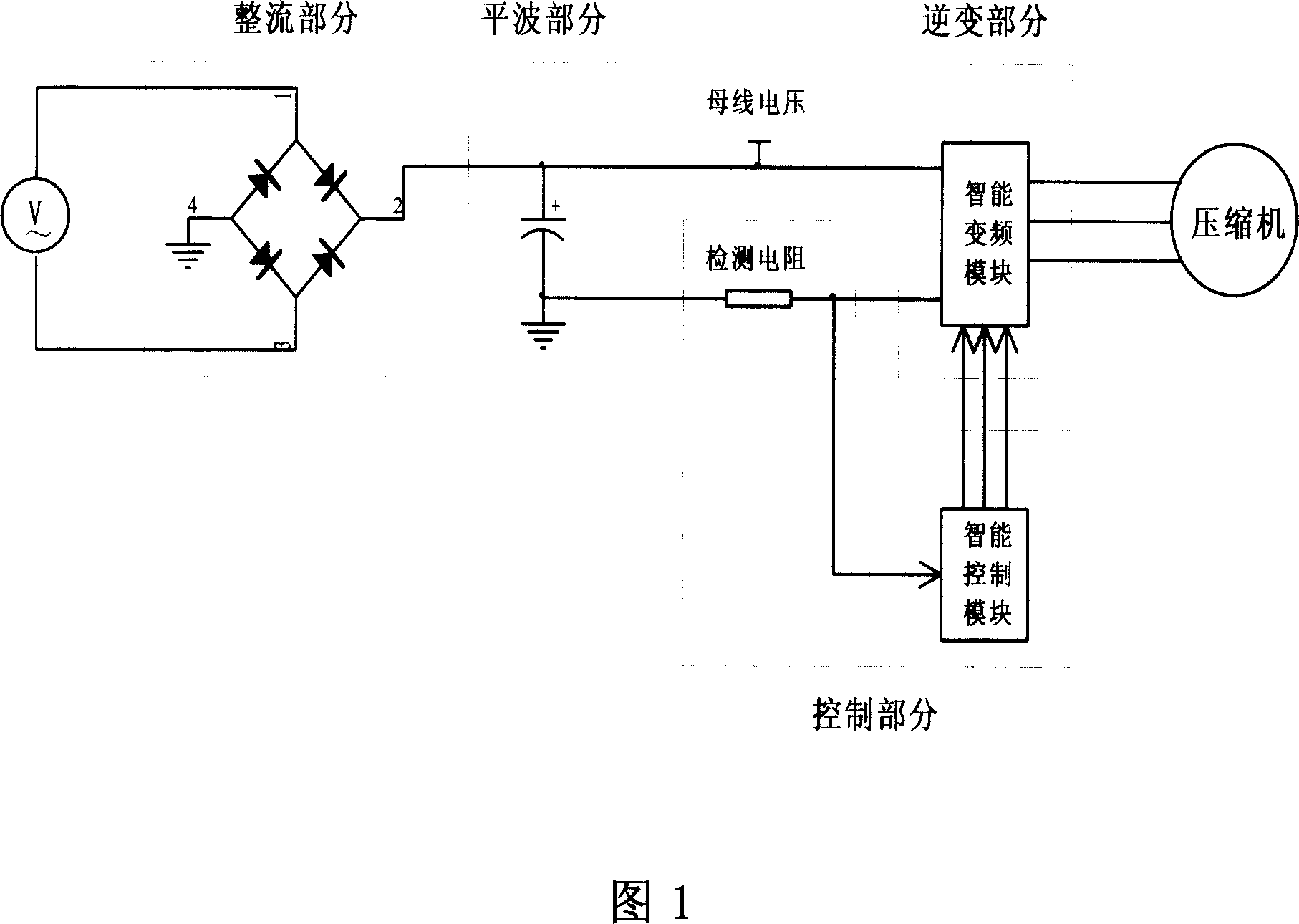 Sinusoidal DC conversion control method and equipment and equipment for one-drives-two air conditioner