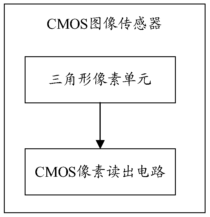 CMOS image sensor, image processing method and storage medium