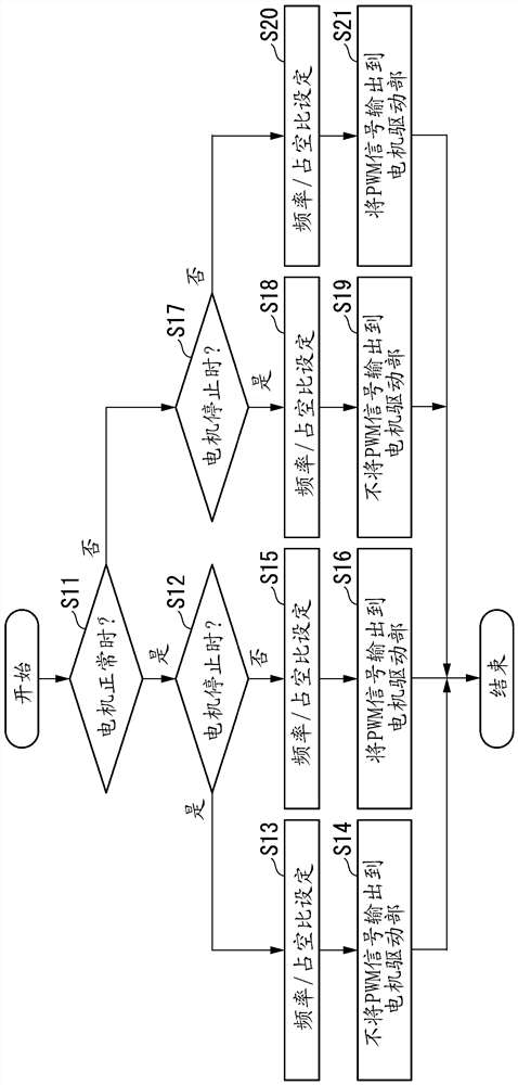Electric pump and failure state notification method for electric pump