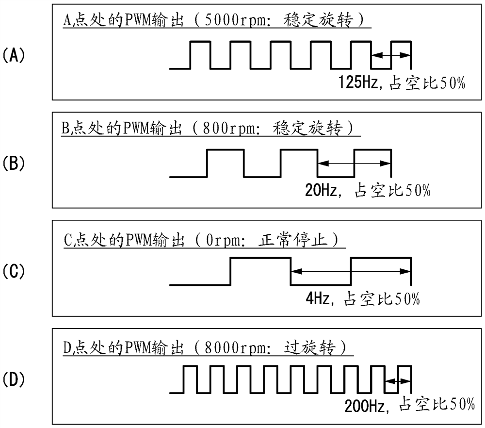 Electric pump and failure state notification method for electric pump