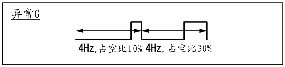 Electric pump and failure state notification method for electric pump