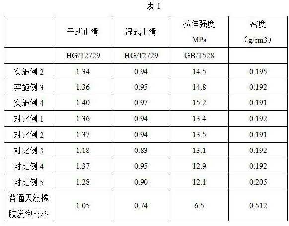 Graphene natural rubber old-people shoe sole composite foaming material and preparation method thereof