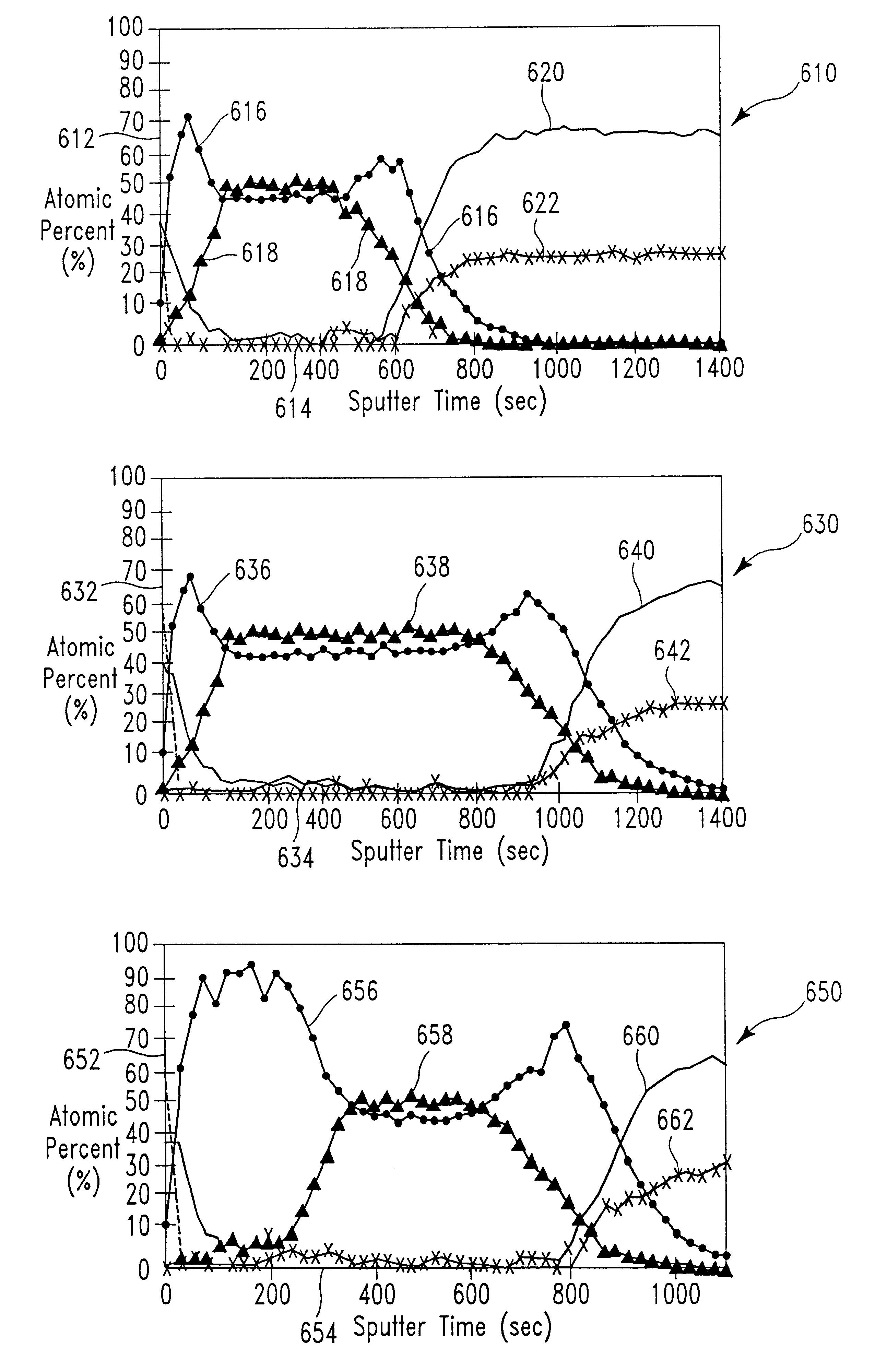 Ti/Tinx underlayer which enables a highly &lt;111&gt; oriented aluminum interconnect