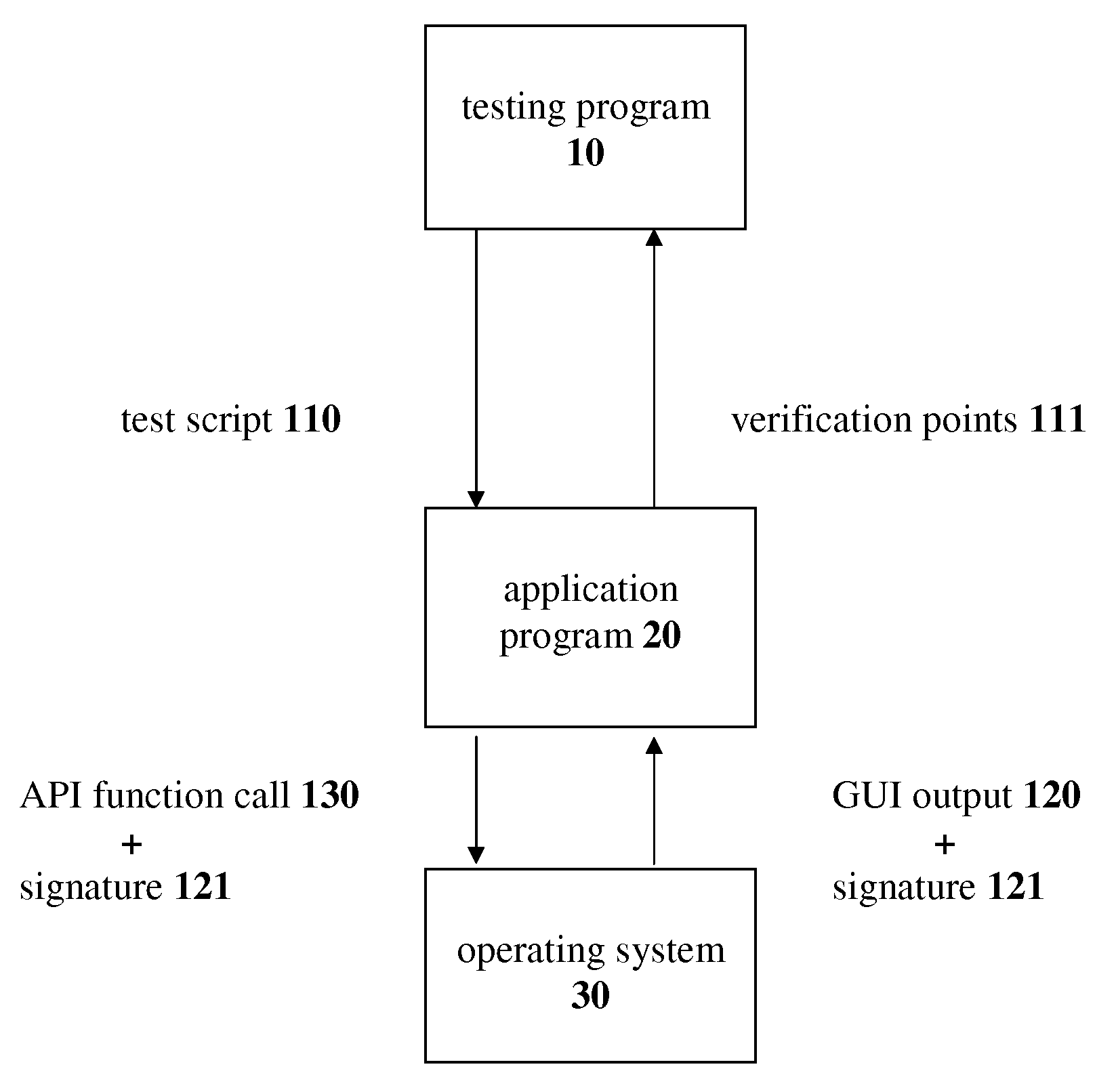 Product, method and system for using window authentication in testing graphical user interface applications