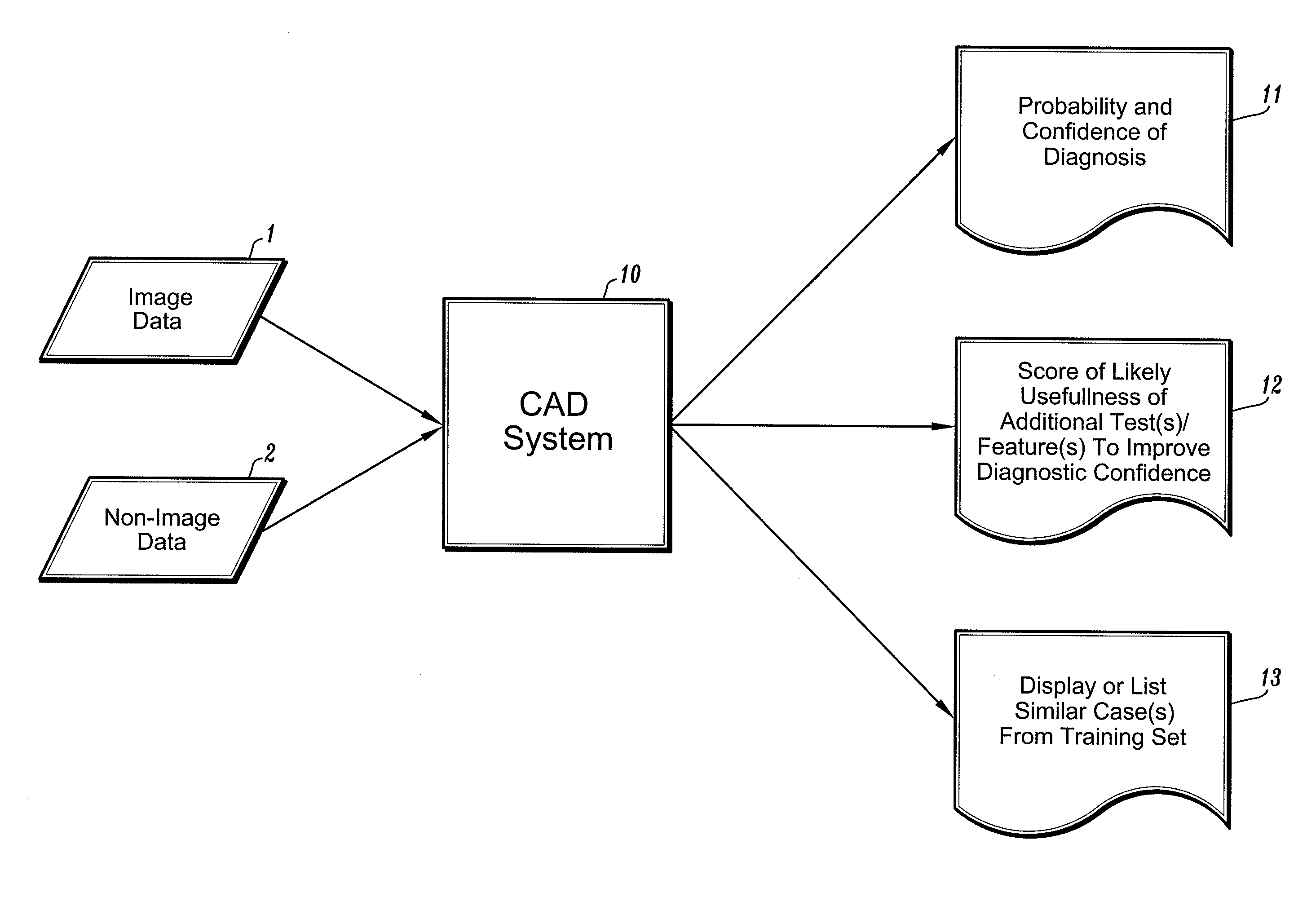 Systems and Methods for Automated Diagnosis and Decision Support for Breast Imaging