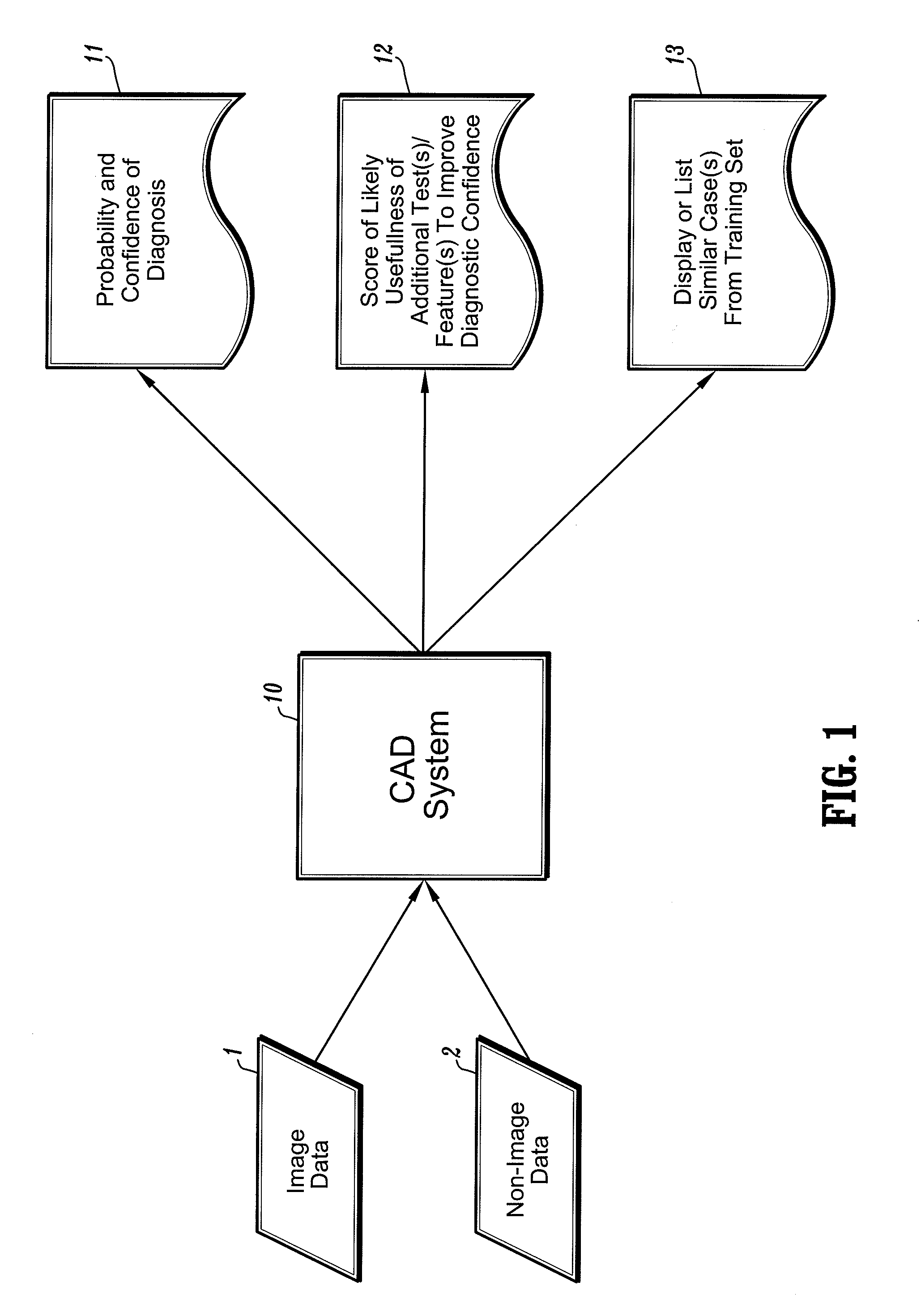 Systems and Methods for Automated Diagnosis and Decision Support for Breast Imaging