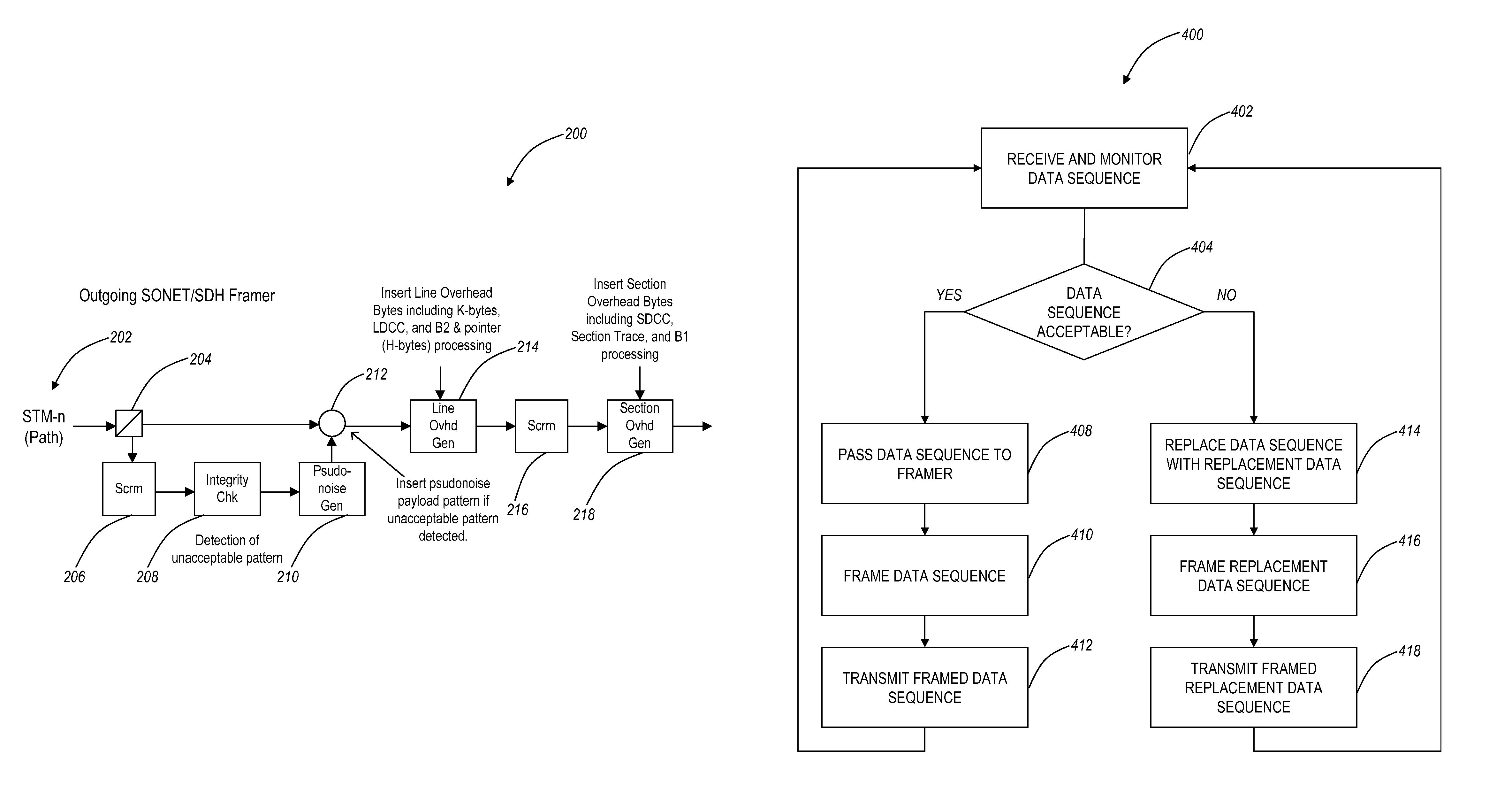 Pseudo-noise insertion on unacceptable input data sequence in optical networks