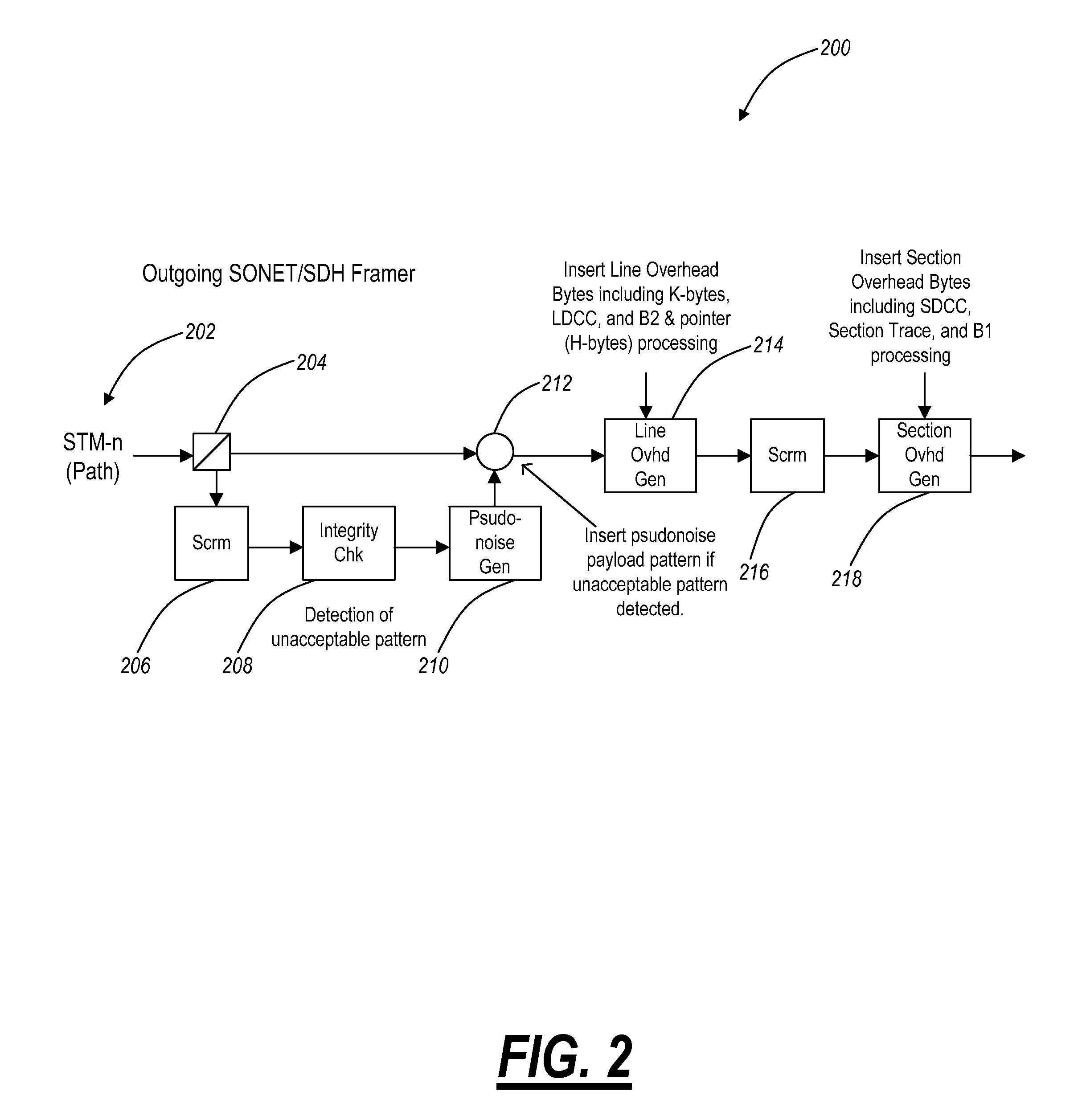 Pseudo-noise insertion on unacceptable input data sequence in optical networks