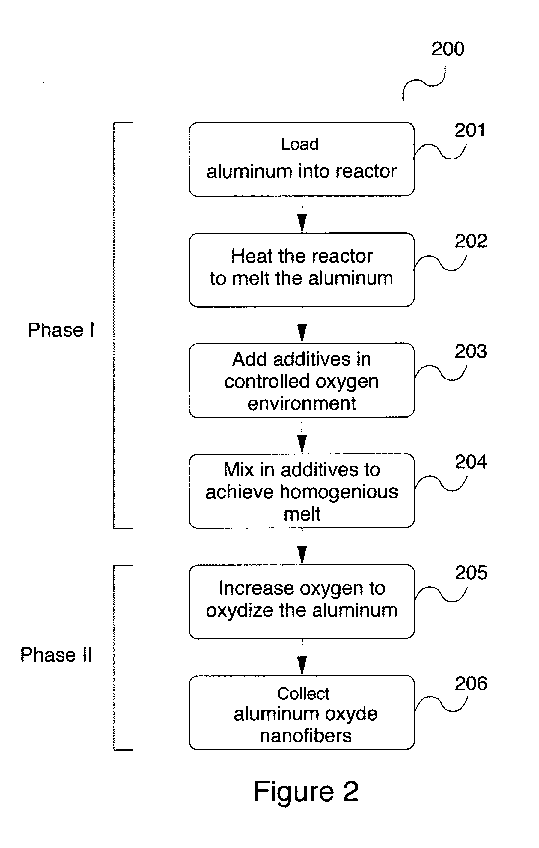 Method and apparatus for producing a carbon-fiber-reinforced polymers additiuonally reinforced by alumina nanofibers