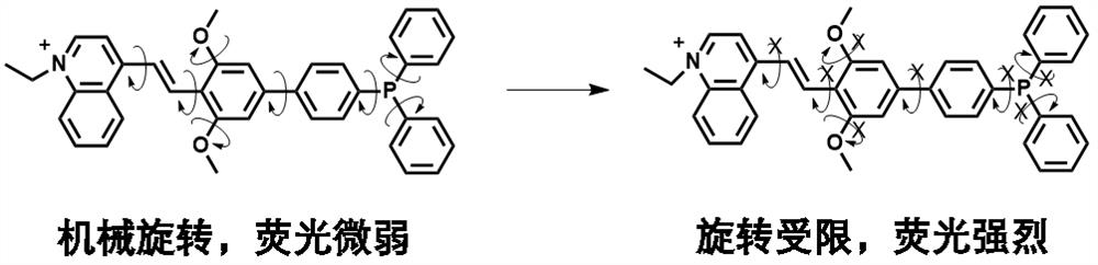 A fluorescent sensor for detection of gelation degree of pickering emulsion and its preparation and application