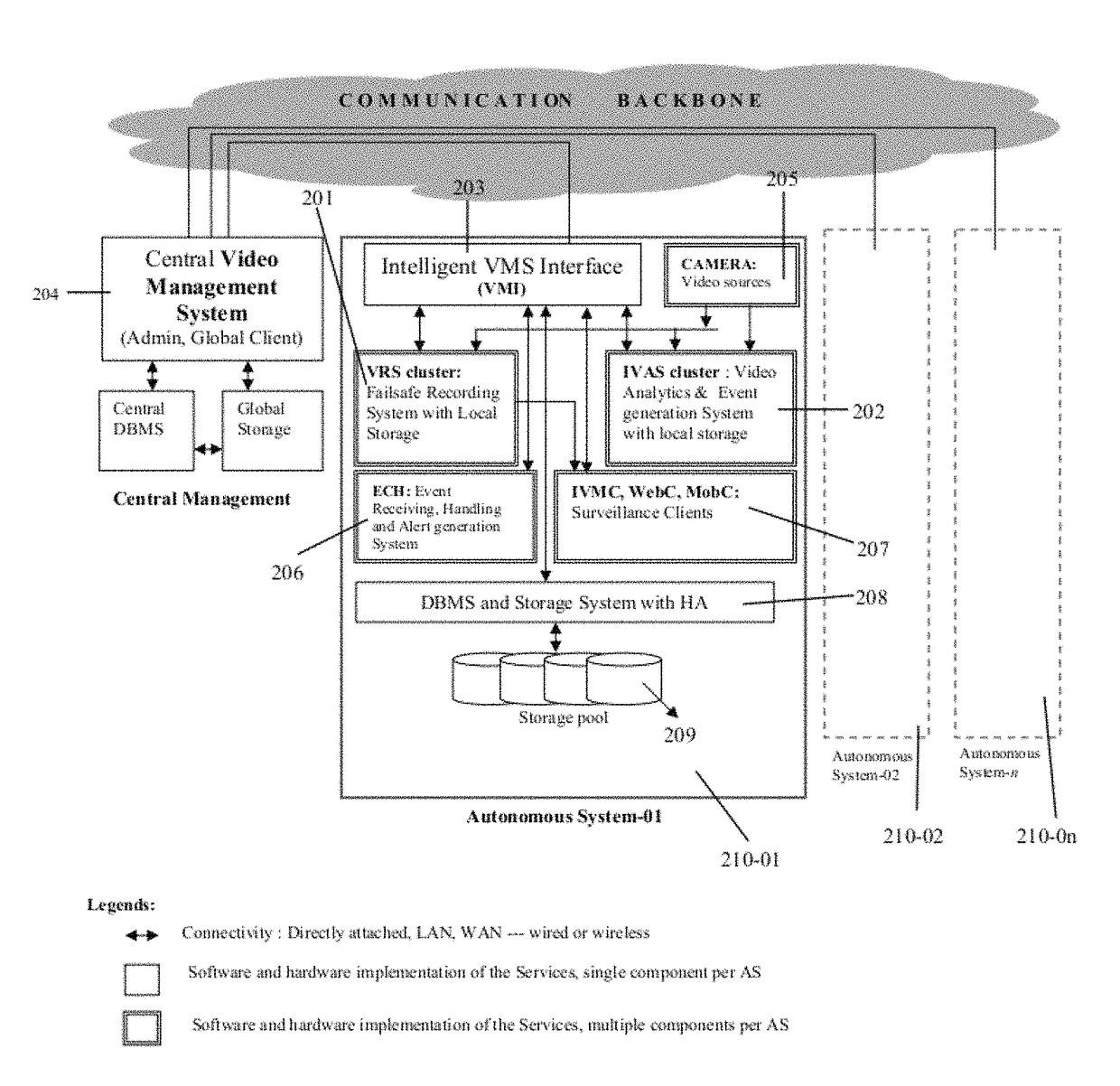 Integrated intelligent server based system and method/systems adapted to facilitate fail-safe integration and/or optimized utilization of various sensory inputs