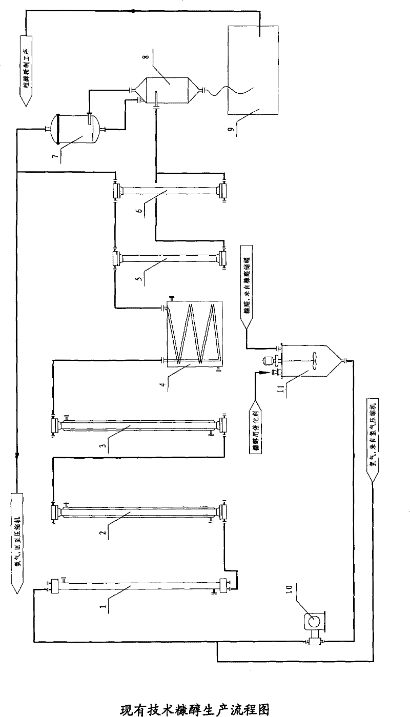 Method for preparing furfuryl alcohol by furfural medium-pressure continuous liquid phase hydrogenation and hydrogenation reactor thereof