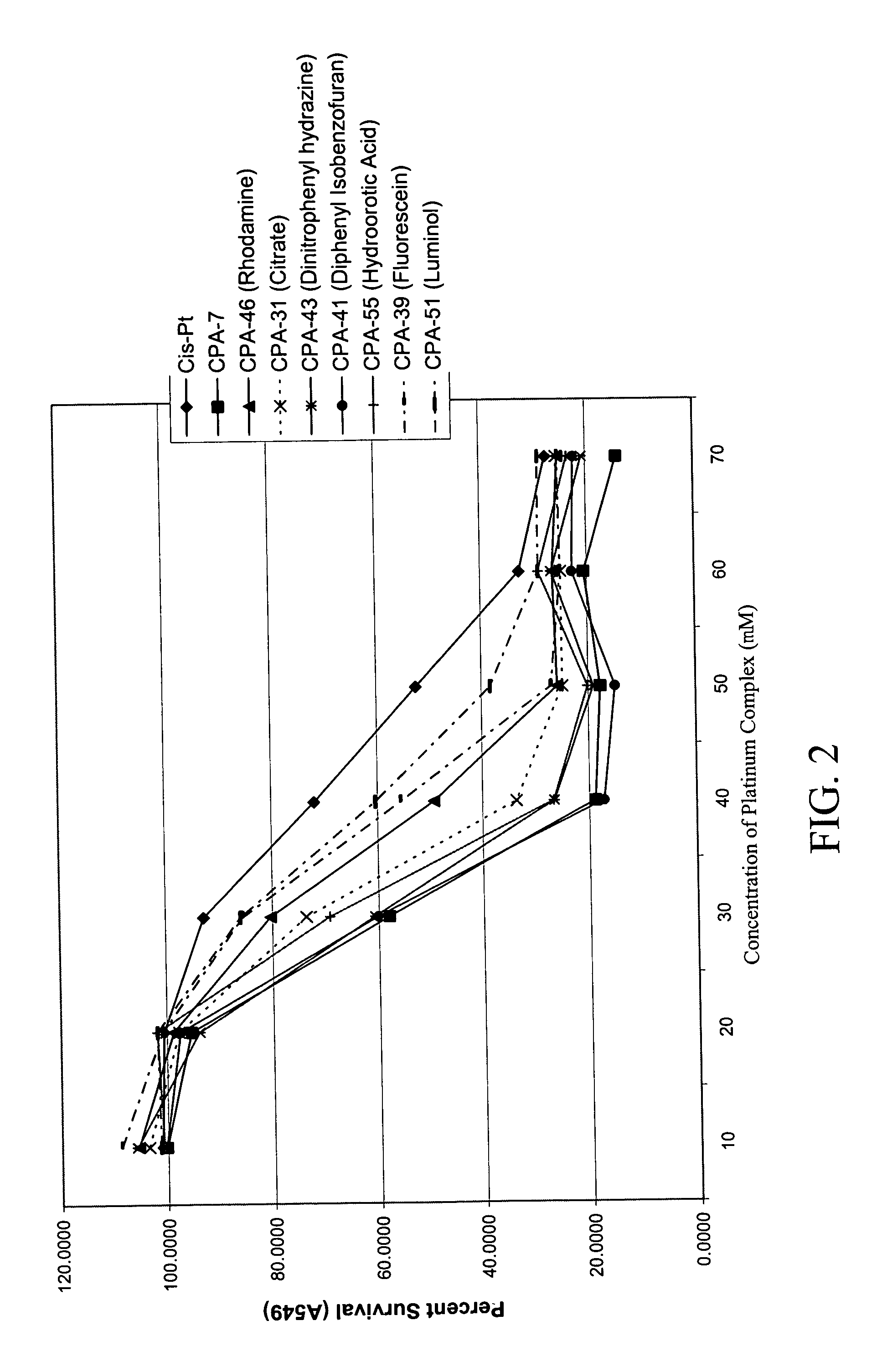 Platinum complexes and methods of use