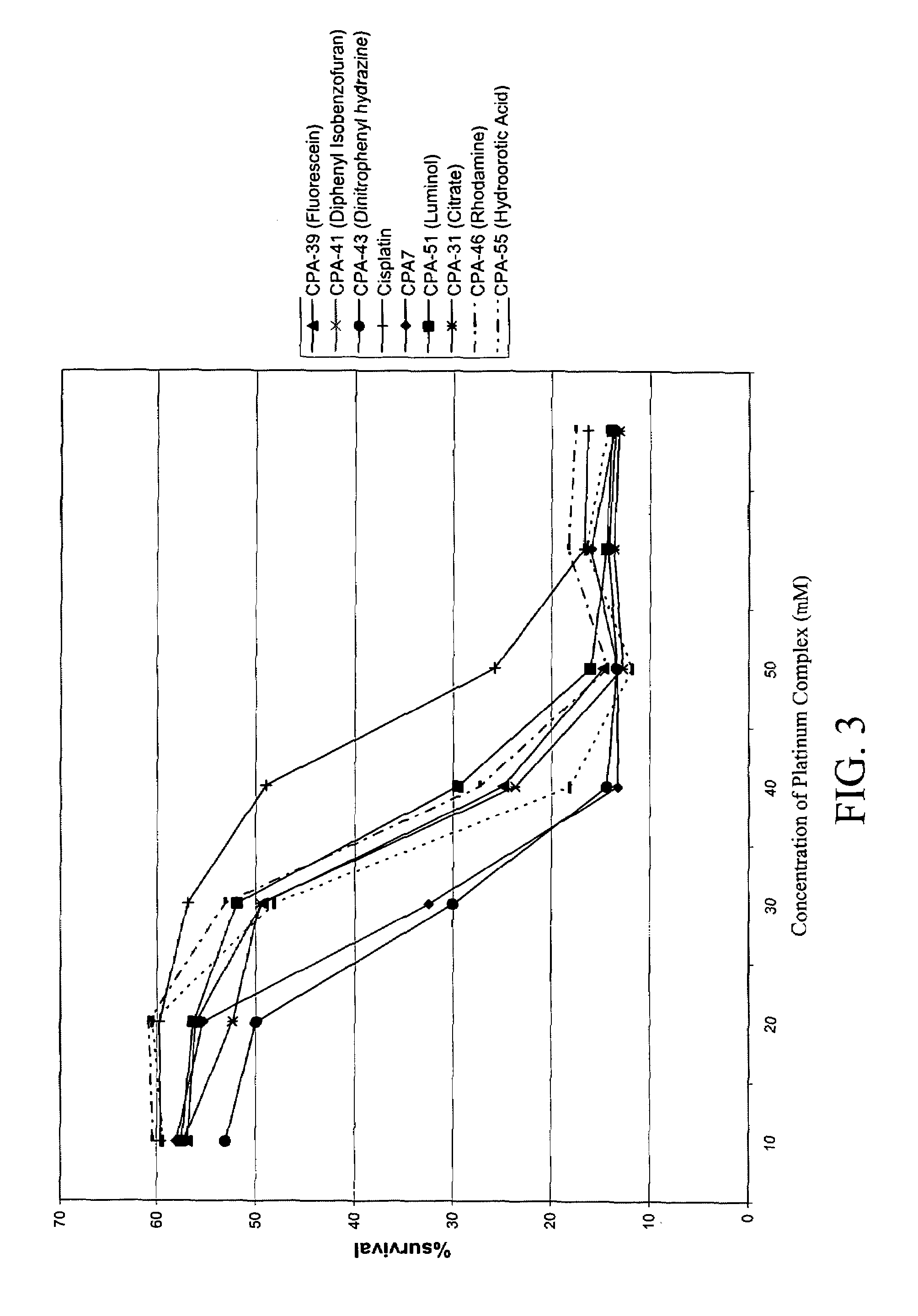Platinum complexes and methods of use