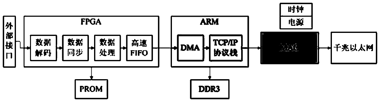 A data acquisition, processing and transmission device for a substation noise cloud image test device