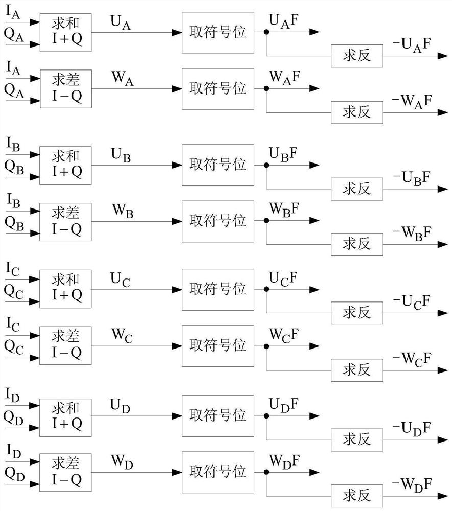 Method for demodulating quadrature phase shift keying modulation signal