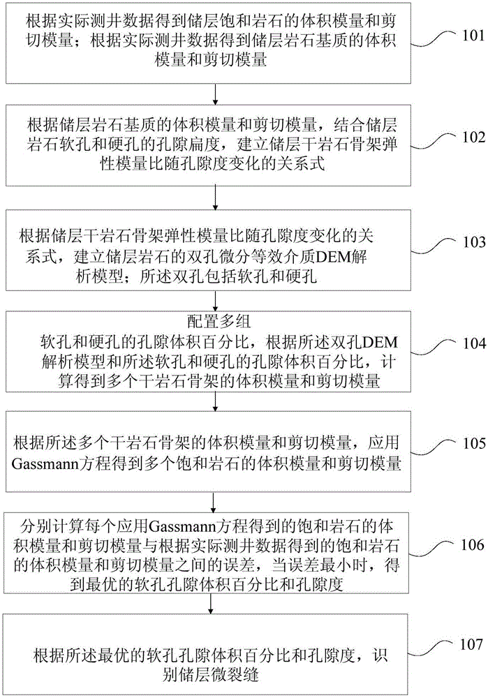 Method for recognizing slight crack of reservoir