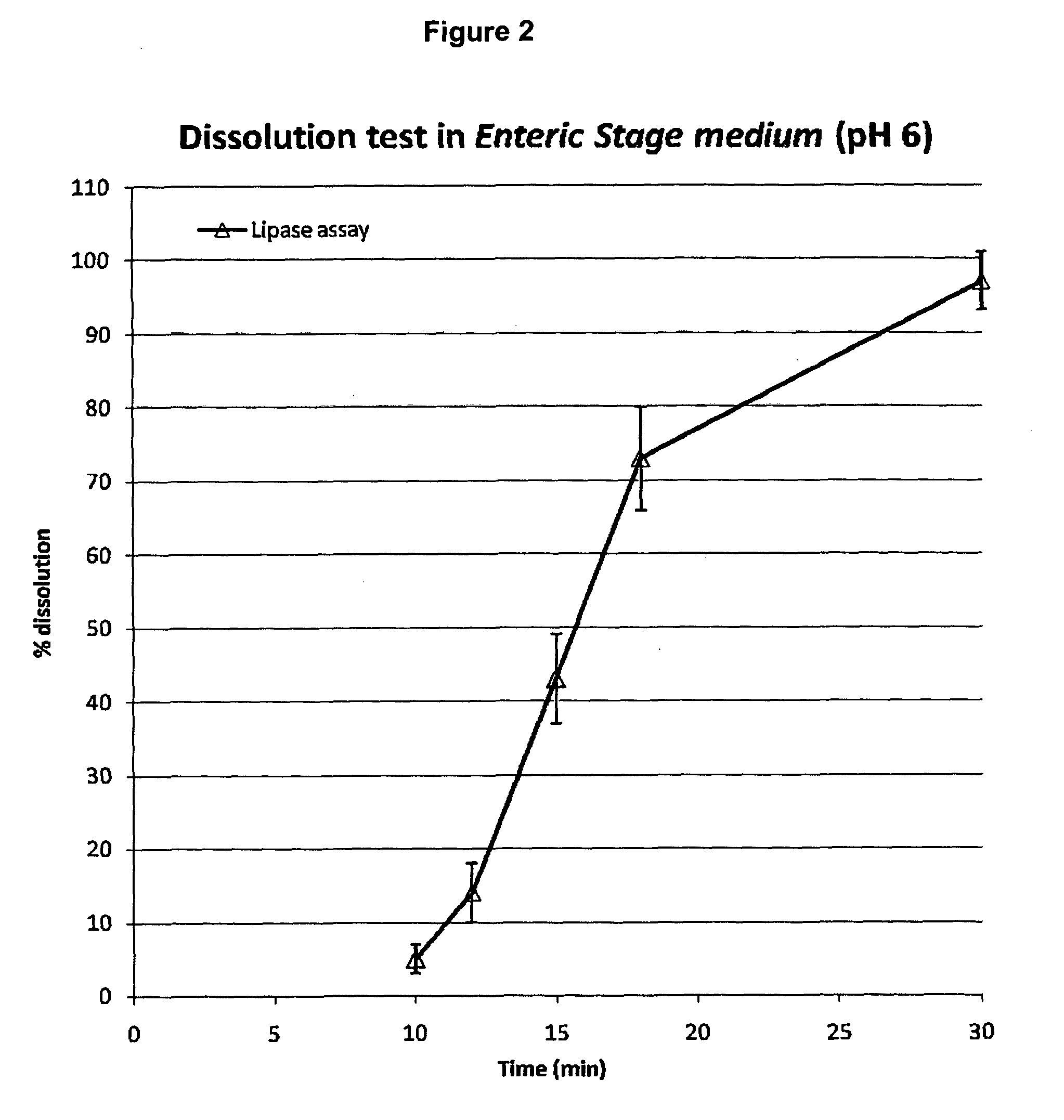 Method for dissolution testing of solid compositions containing digestive enzymes