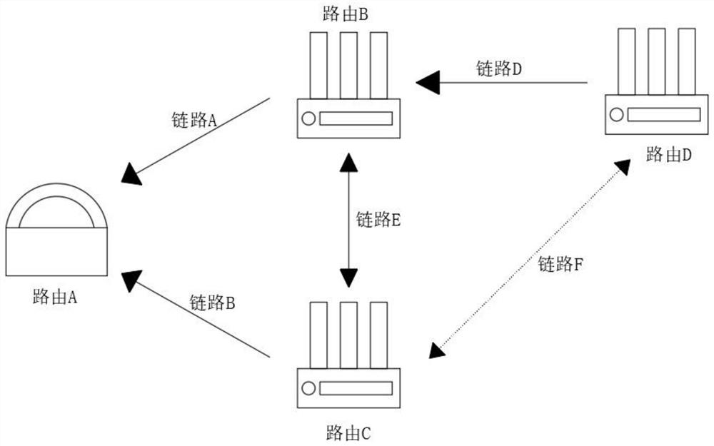 Distributed wifi networking link backup method