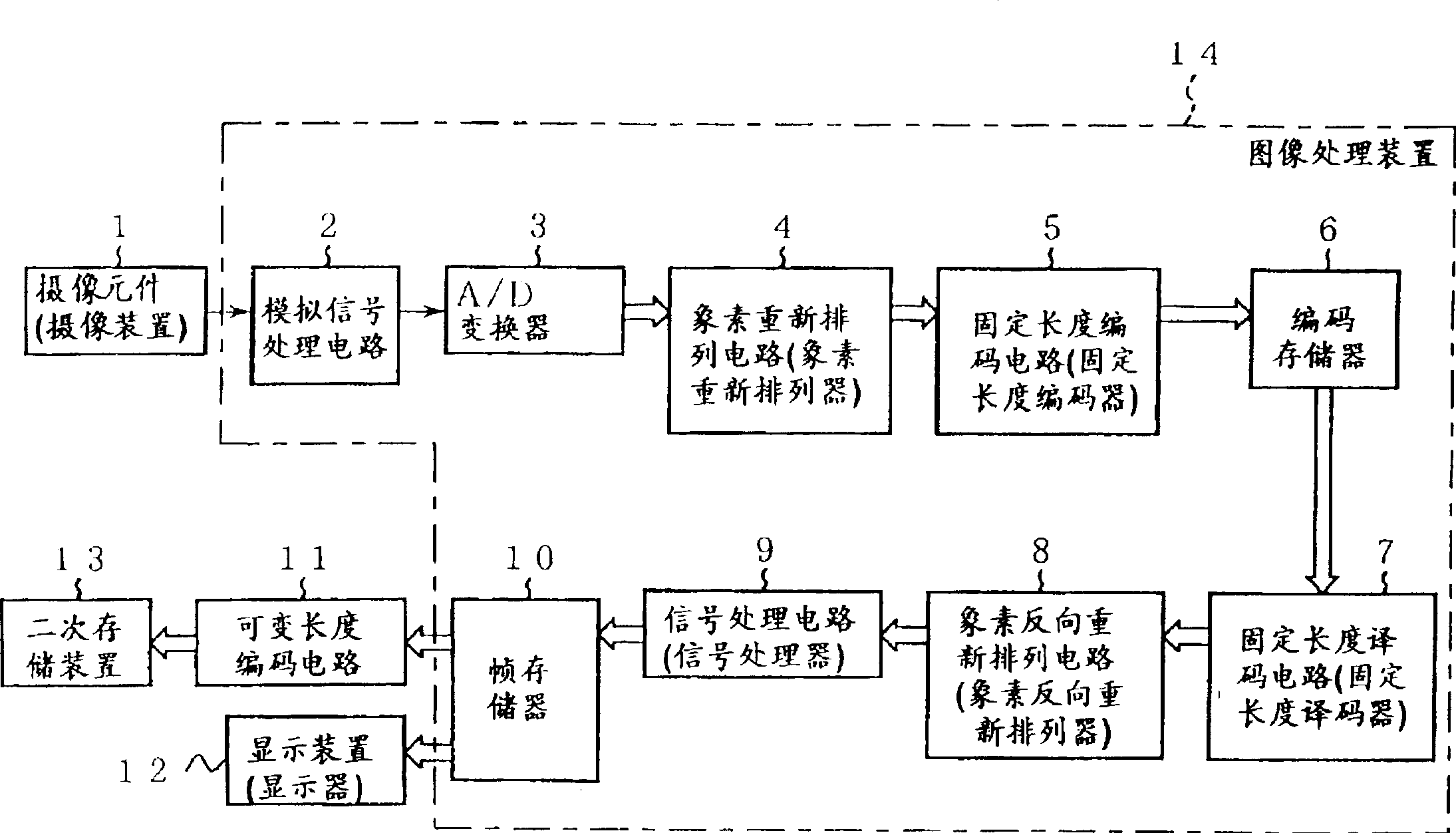 Image processing device, still image photographic deivce and image processing method