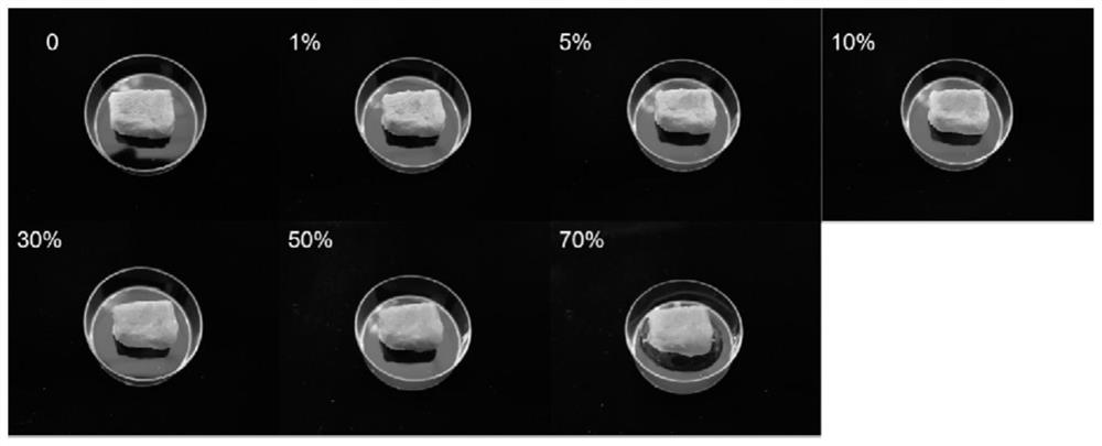 A low-field nuclear magnetic resonance method for detecting the moisture quality and/or moisture content of fresh meat and its standard sample preparation method and application