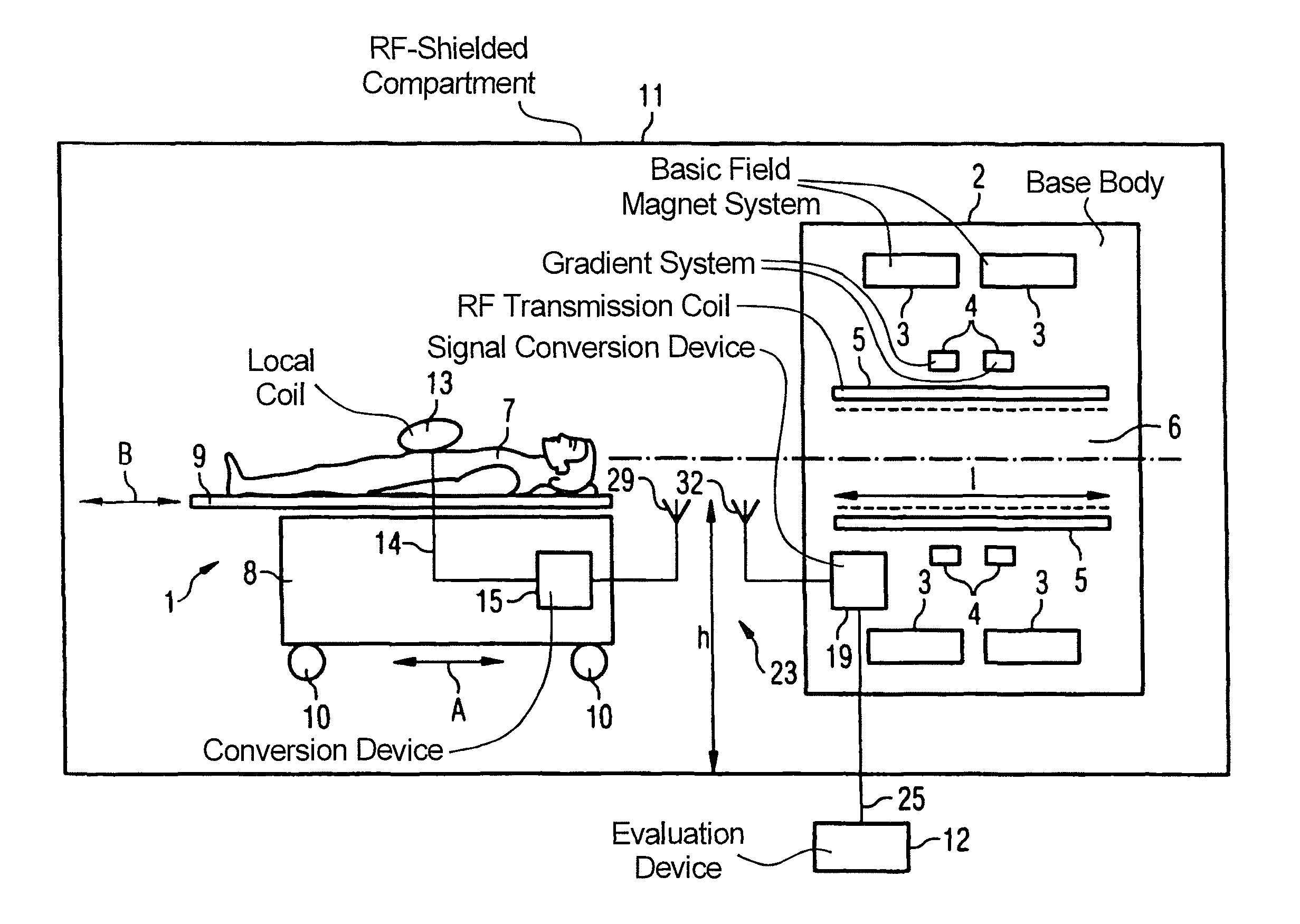 Magnetic resonance system with transmission of a digitized magnetic resonance signal across an air gap