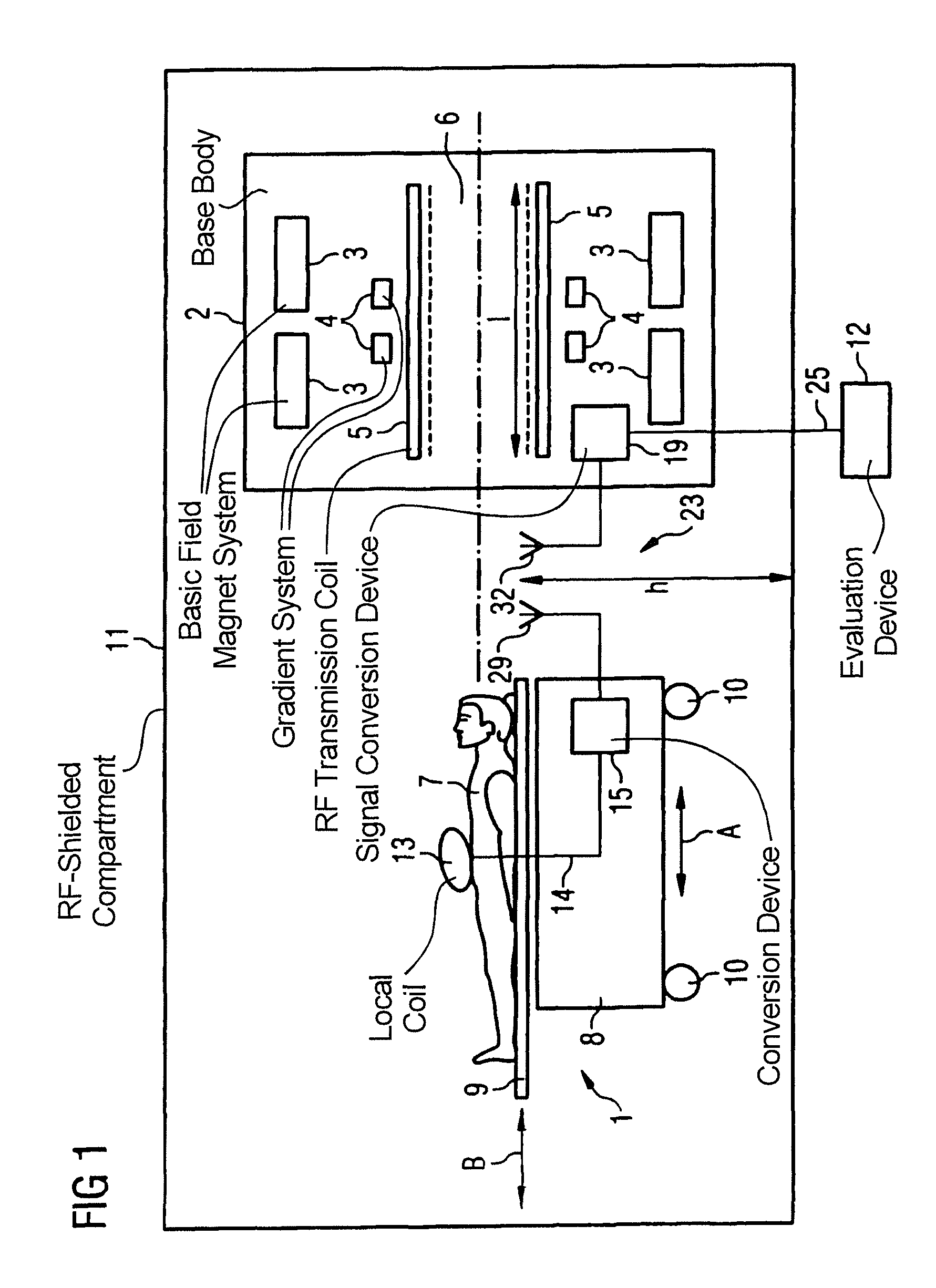 Magnetic resonance system with transmission of a digitized magnetic resonance signal across an air gap