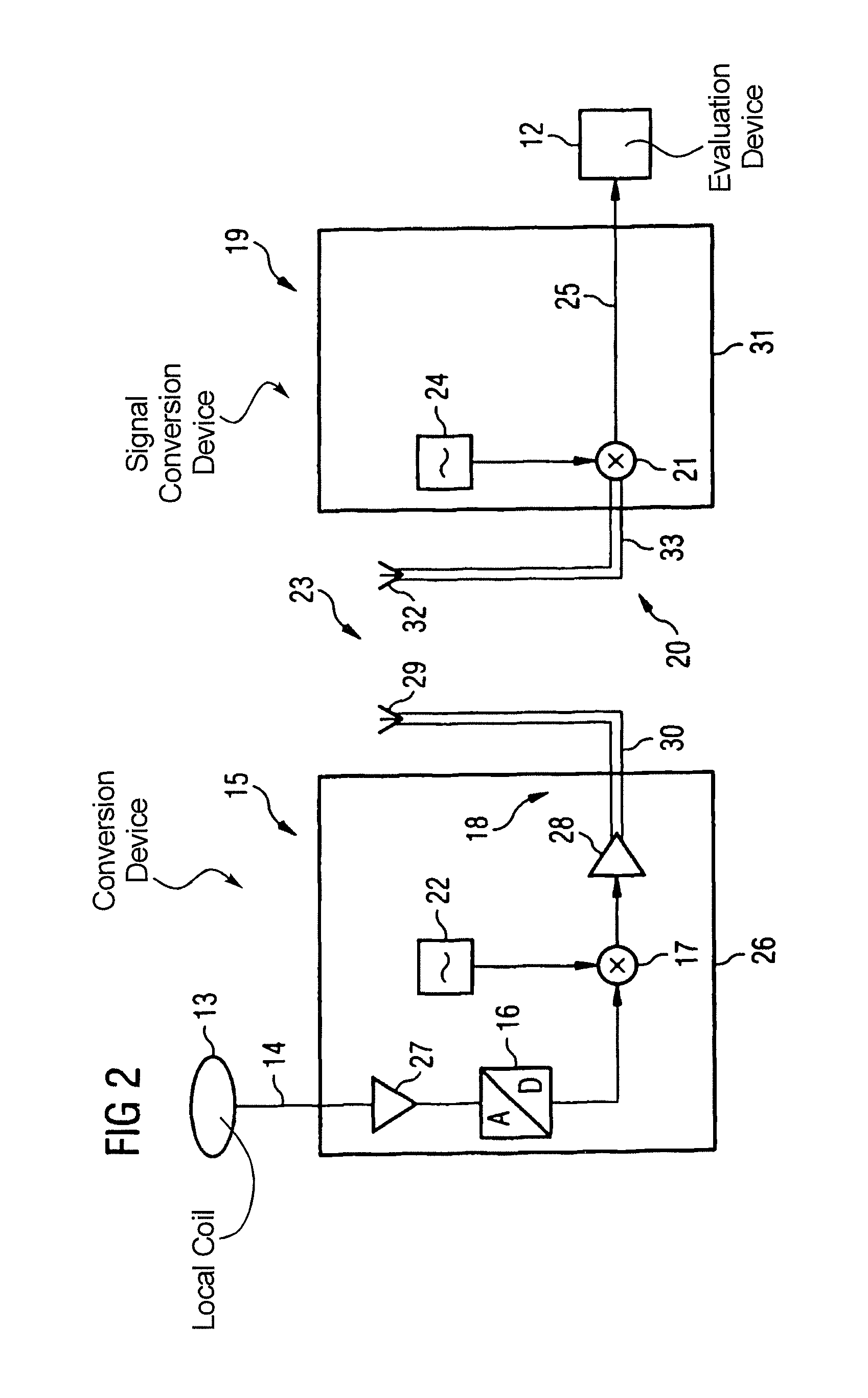 Magnetic resonance system with transmission of a digitized magnetic resonance signal across an air gap