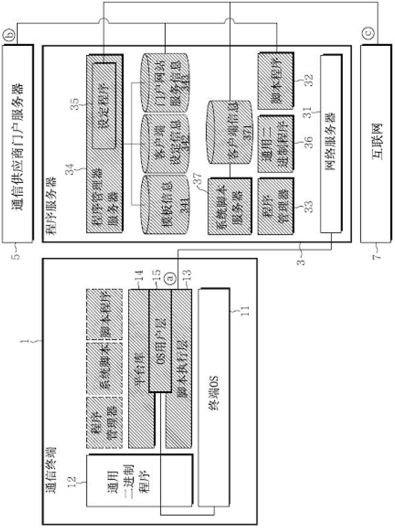 Apparatus and method for implementing web-based user interface on mobile terminal