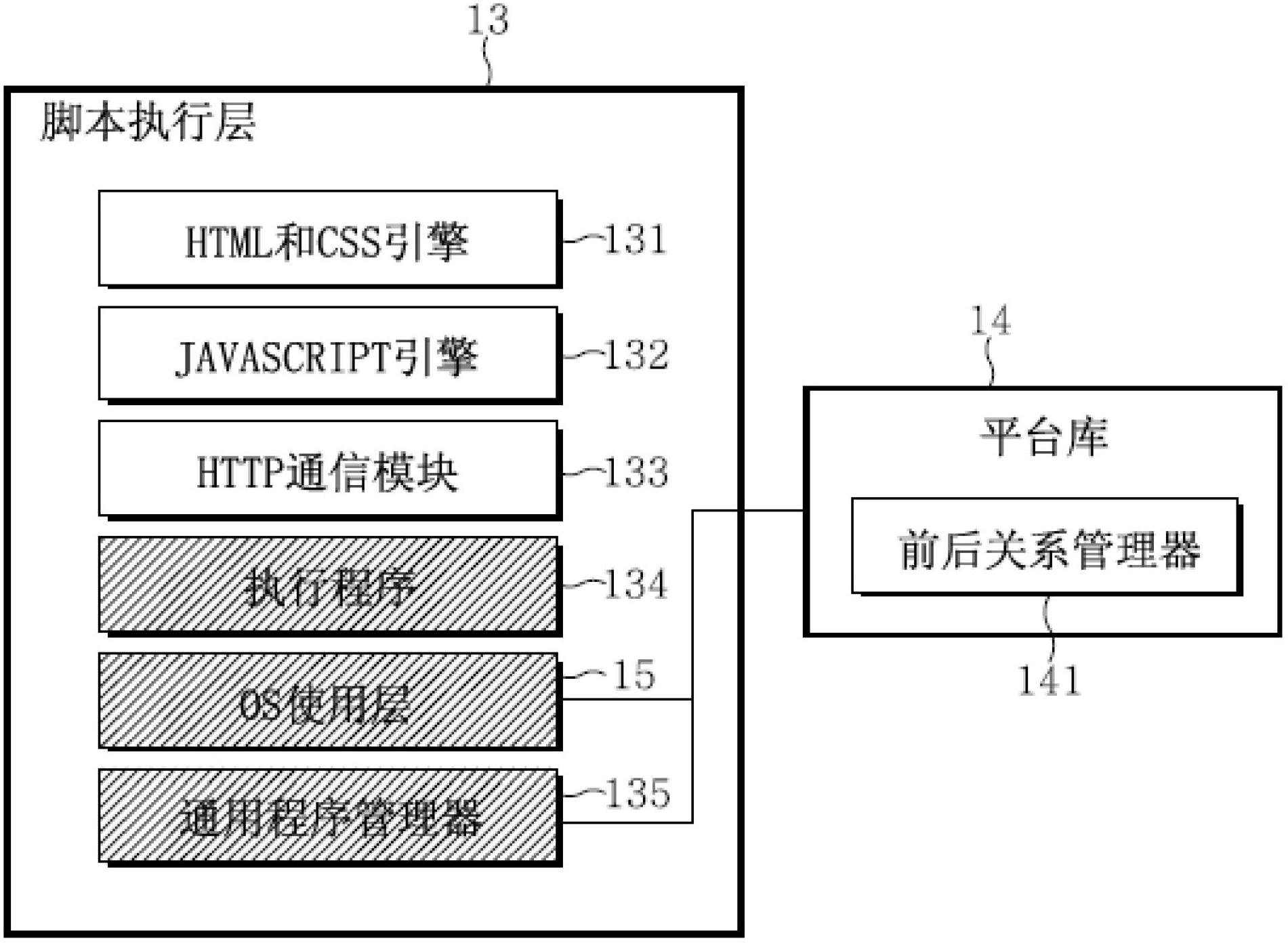 Apparatus and method for implementing web-based user interface on mobile terminal