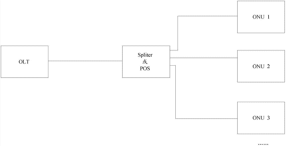 Passive optical network and low-power-consumption control method thereof and optical network unit