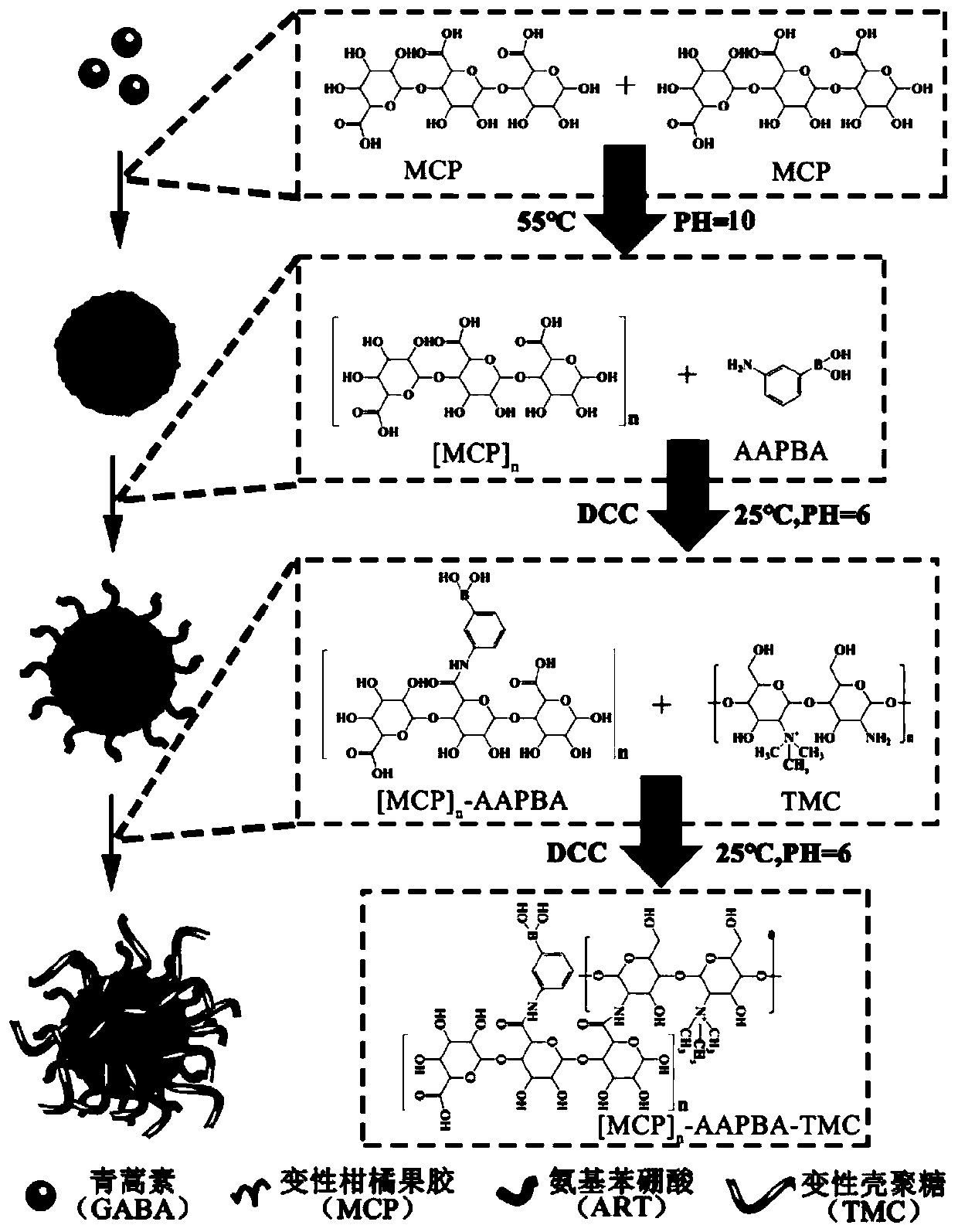 Artemisinin-loaded citrus pectin oral nanoparticle