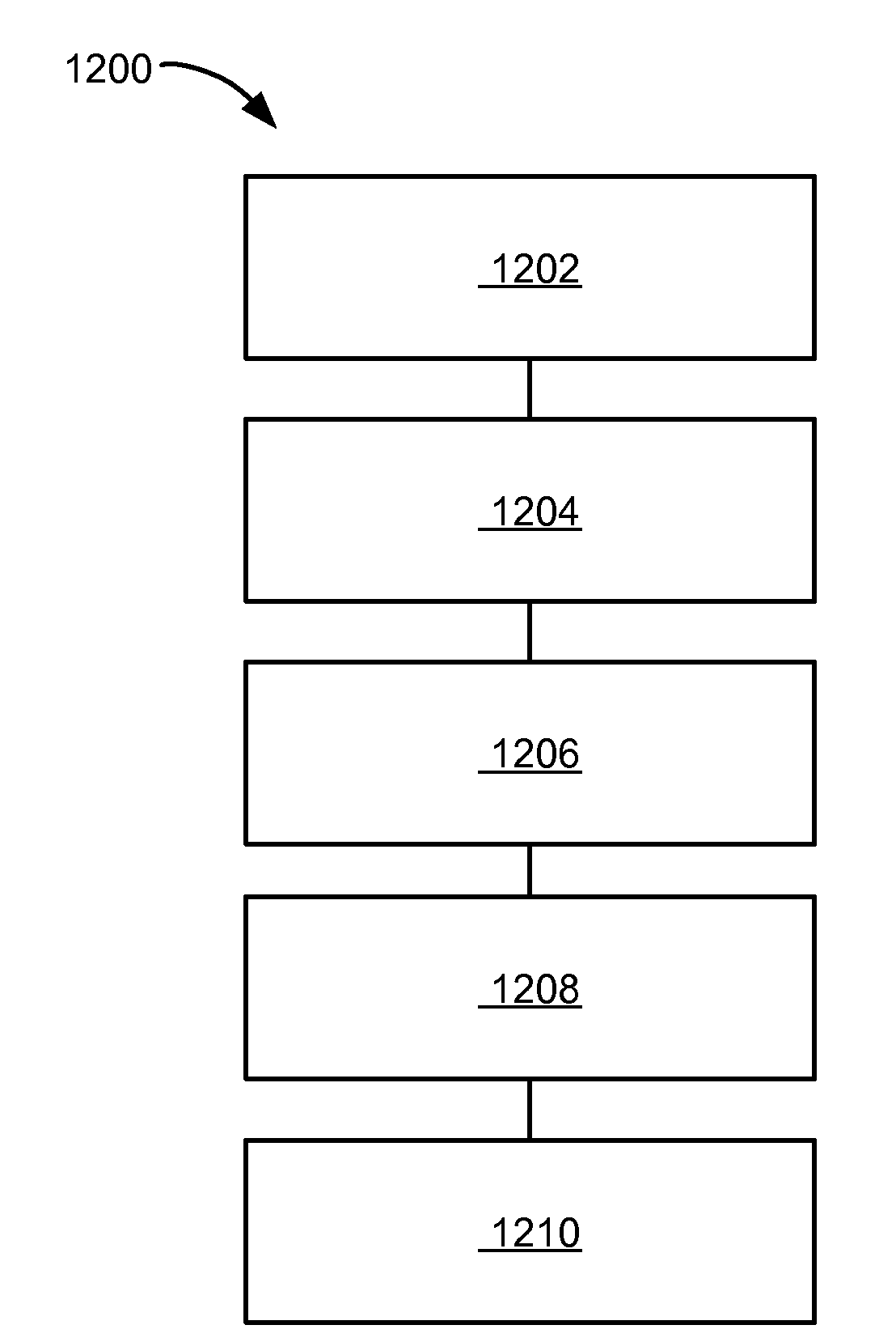 Integrated circuit tester information processing system for nonlinear mobility model for strained device