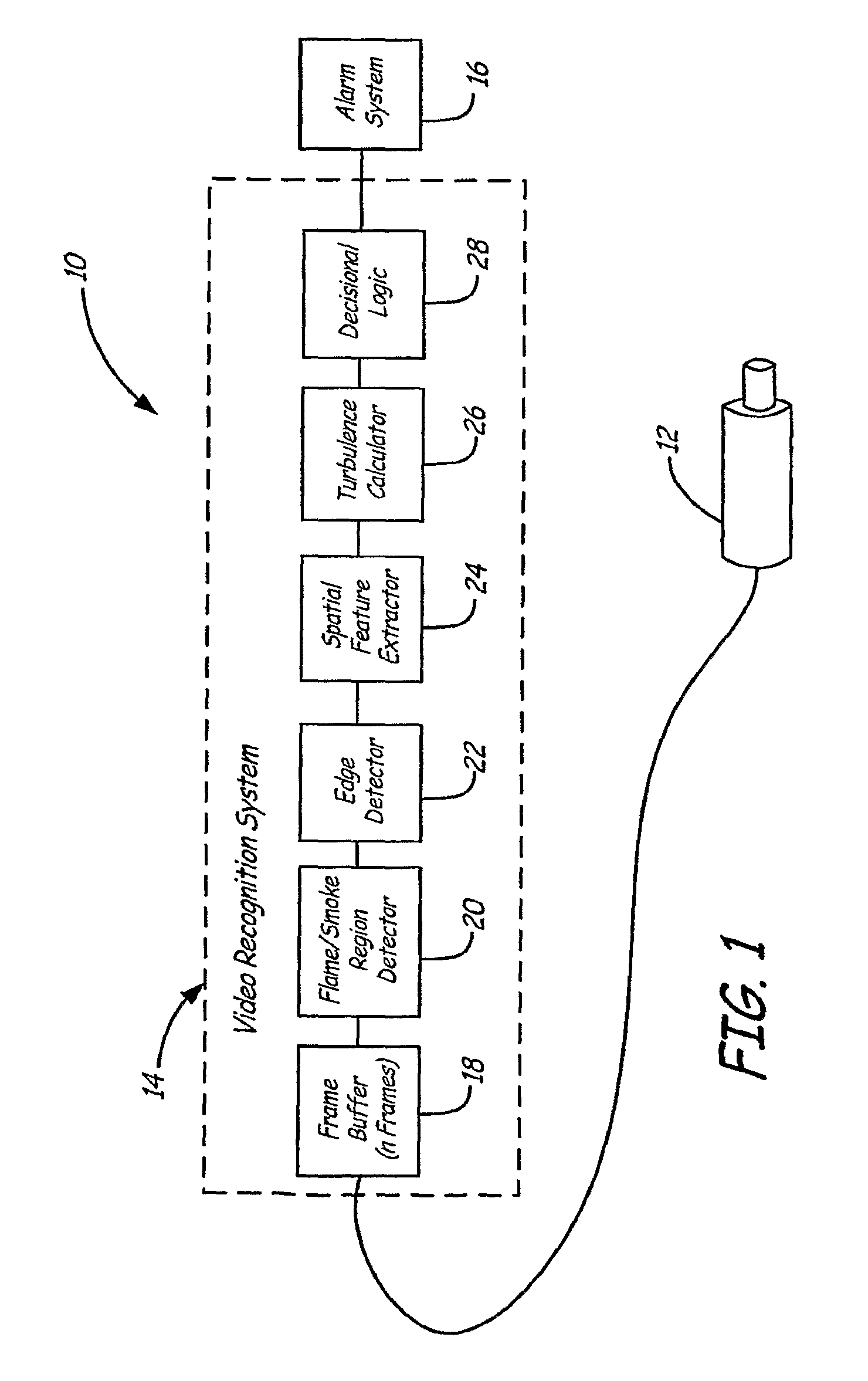 System and method for video detection of smoke and flame